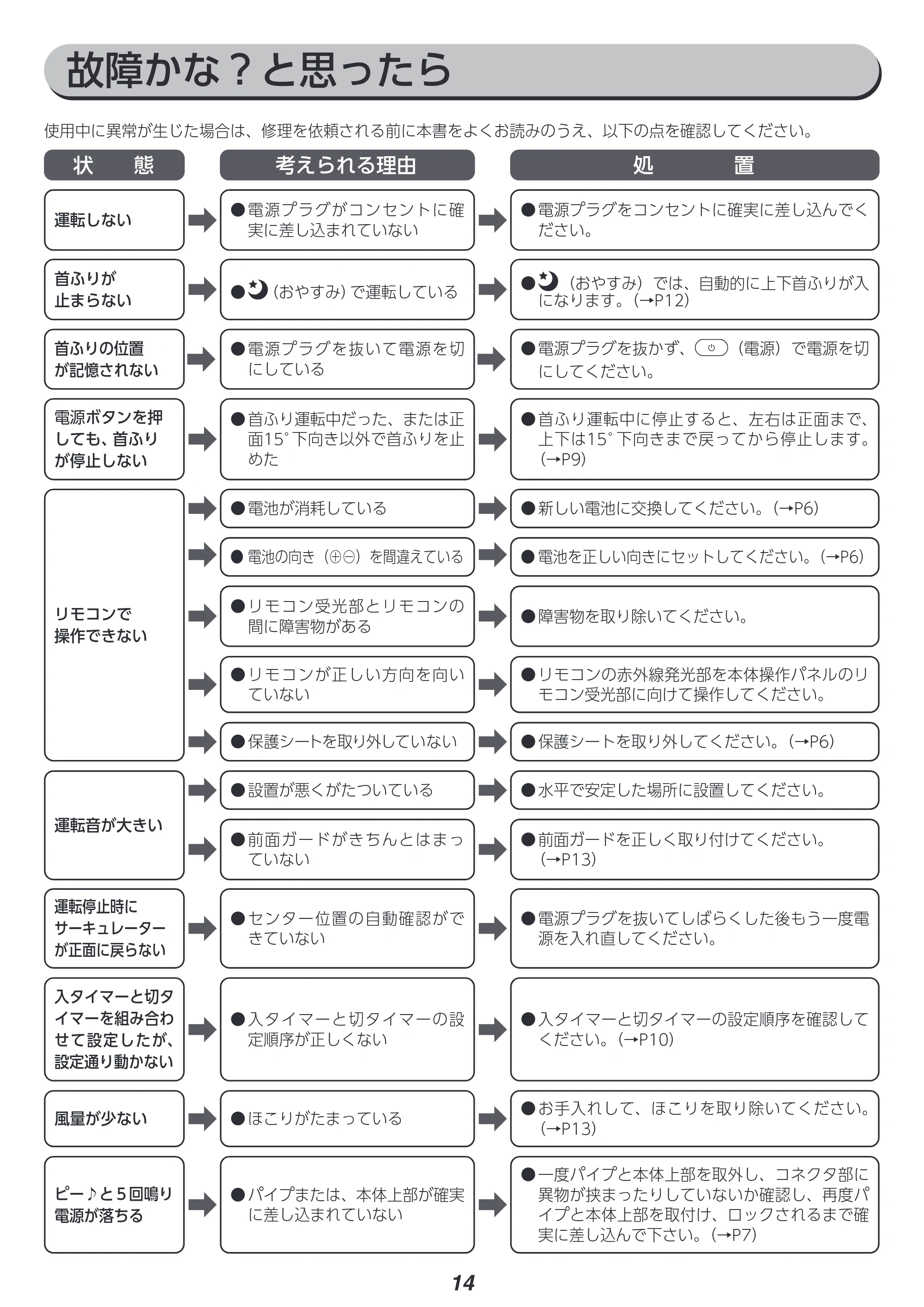 アイリスオーヤマ STF-DCD18T 取扱説明書 — 原本ページ — 14ページ