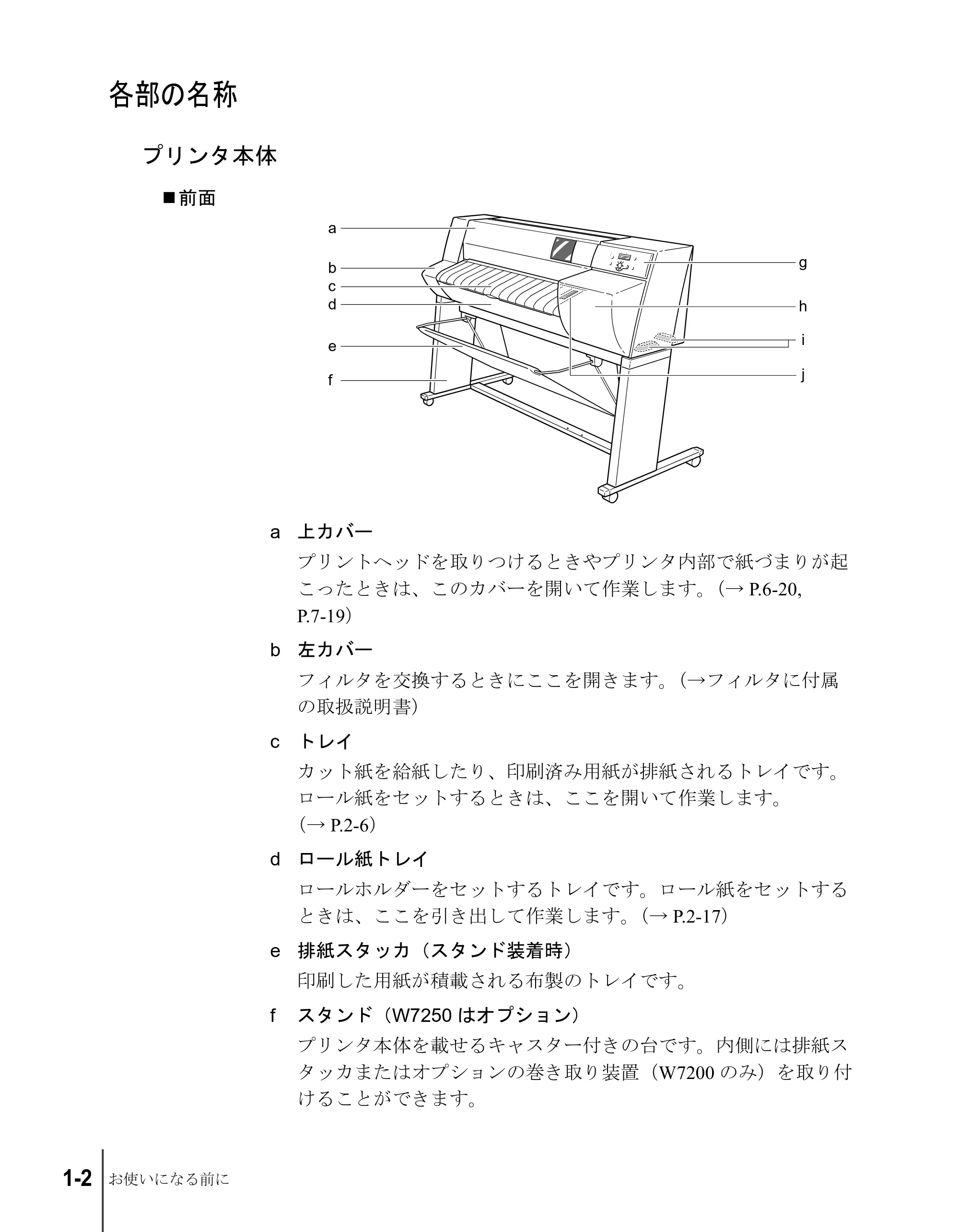 キヤノン W7200/W7250 ユーザーズガイド （PDF形式／4.71Mバイト） — 各部の名称 — 原本ページ — 16ページ