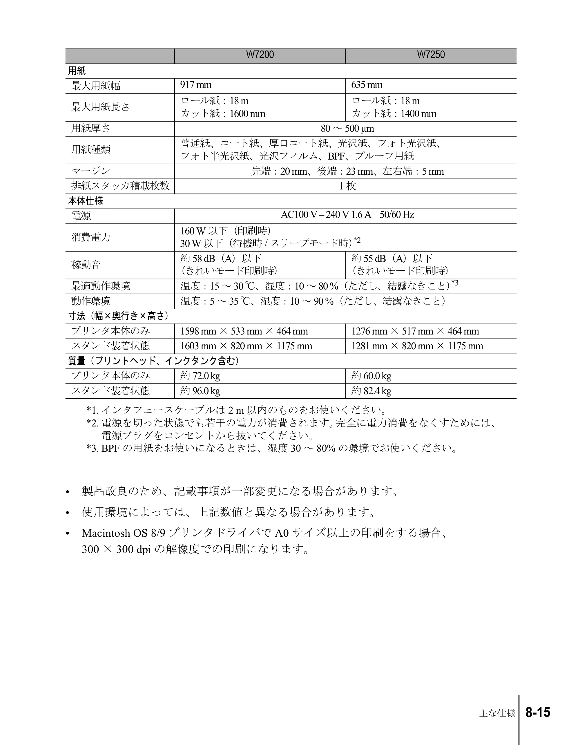 キヤノン W7200/W7250 ユーザーズガイド （PDF形式／4.71Mバイト） — 原本ページ — 187ページ