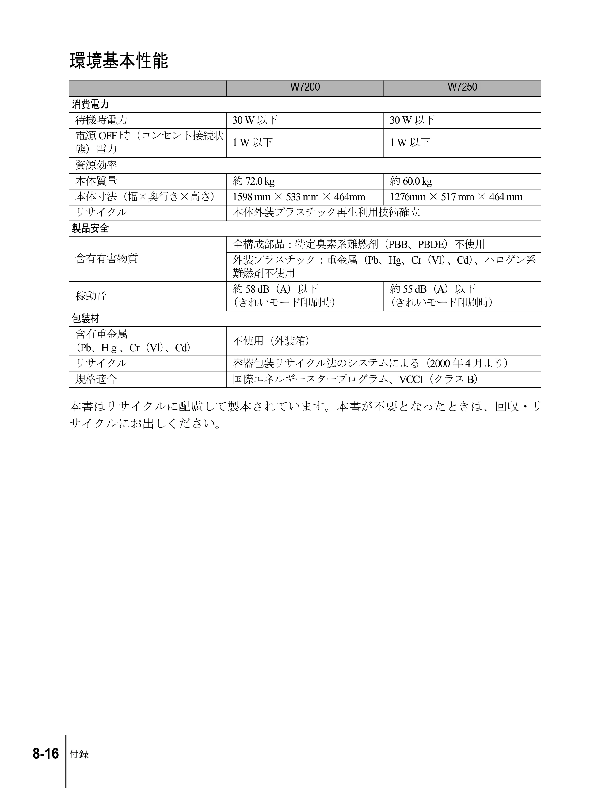 キヤノン W7200/W7250 ユーザーズガイド （PDF形式／4.71Mバイト） — 環境基本性能 — 原本ページ — 188ページ