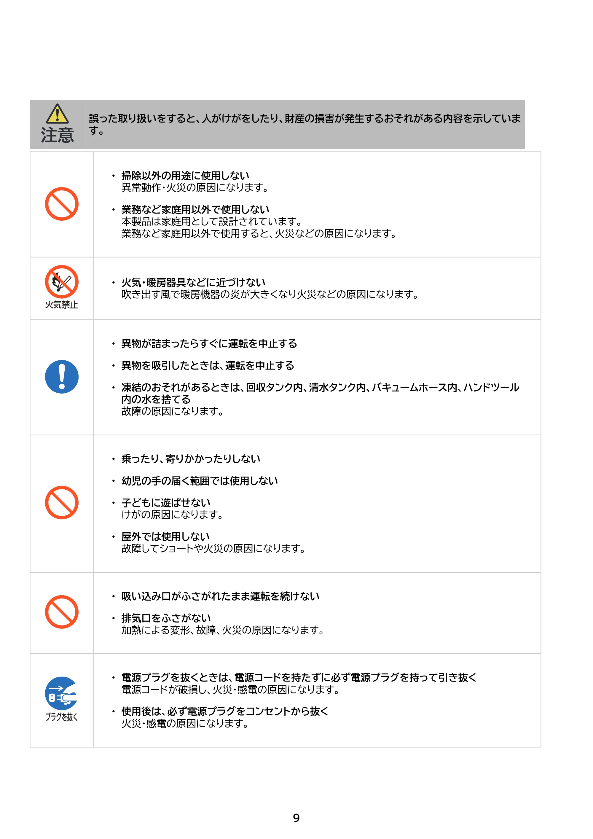 アイリスオーヤマ RNSP-P1600 取扱説明書 — 原本ページ — 9ページ