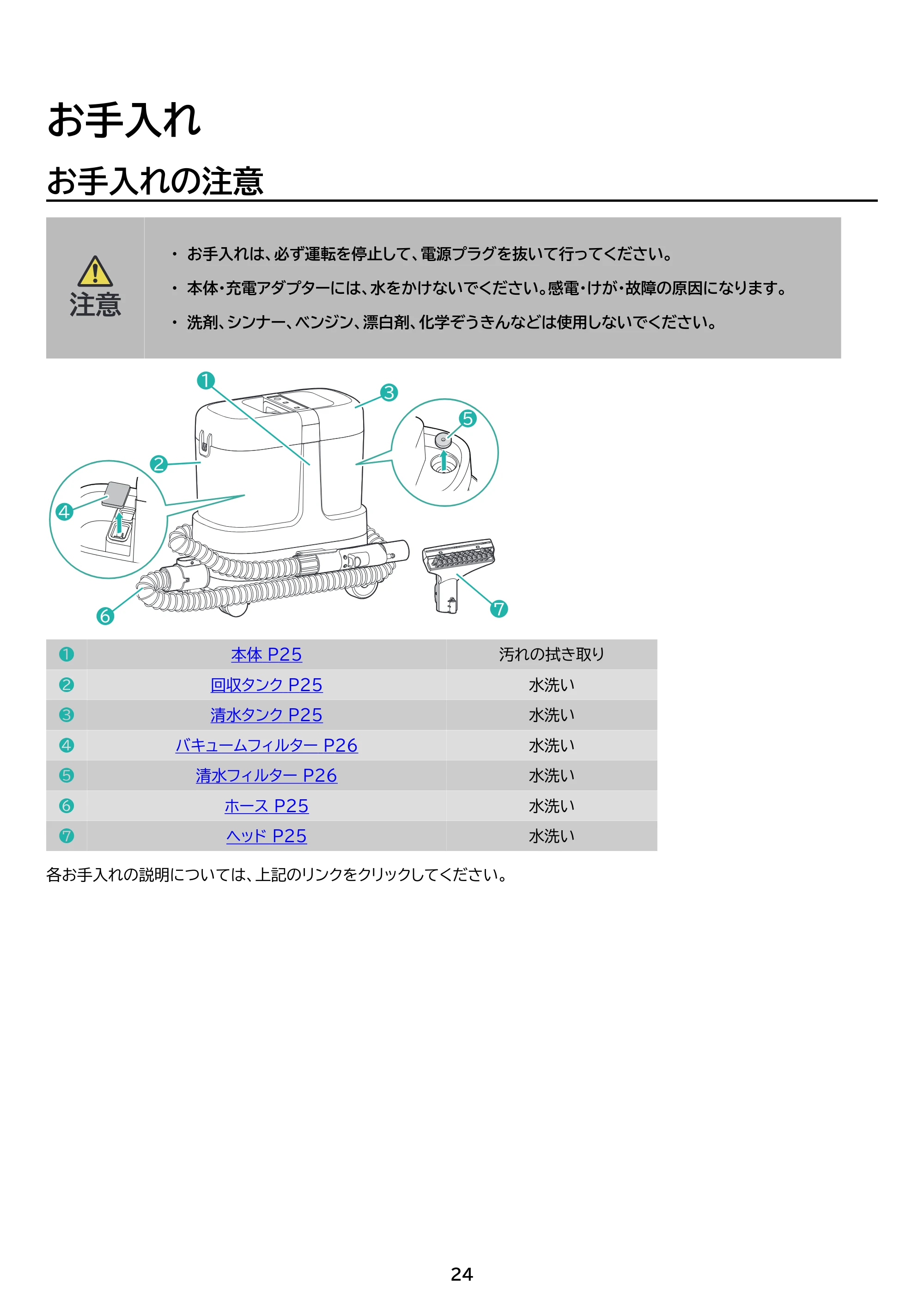 アイリスオーヤマ RNSP-P1600 取扱説明書 — 原本ページ — 24ページ