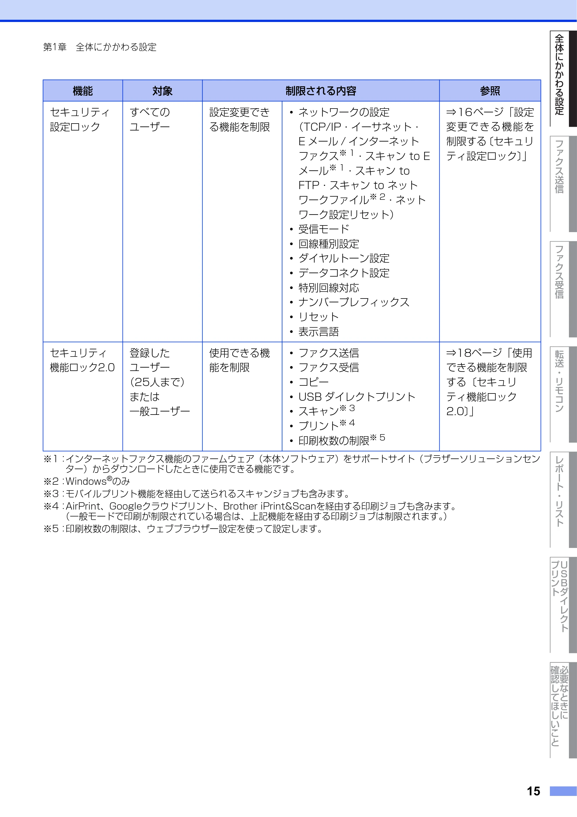 ブラザー MFC-8520DN ユーザーズガイド ～応用編～ — 原本ページ — 15ページ