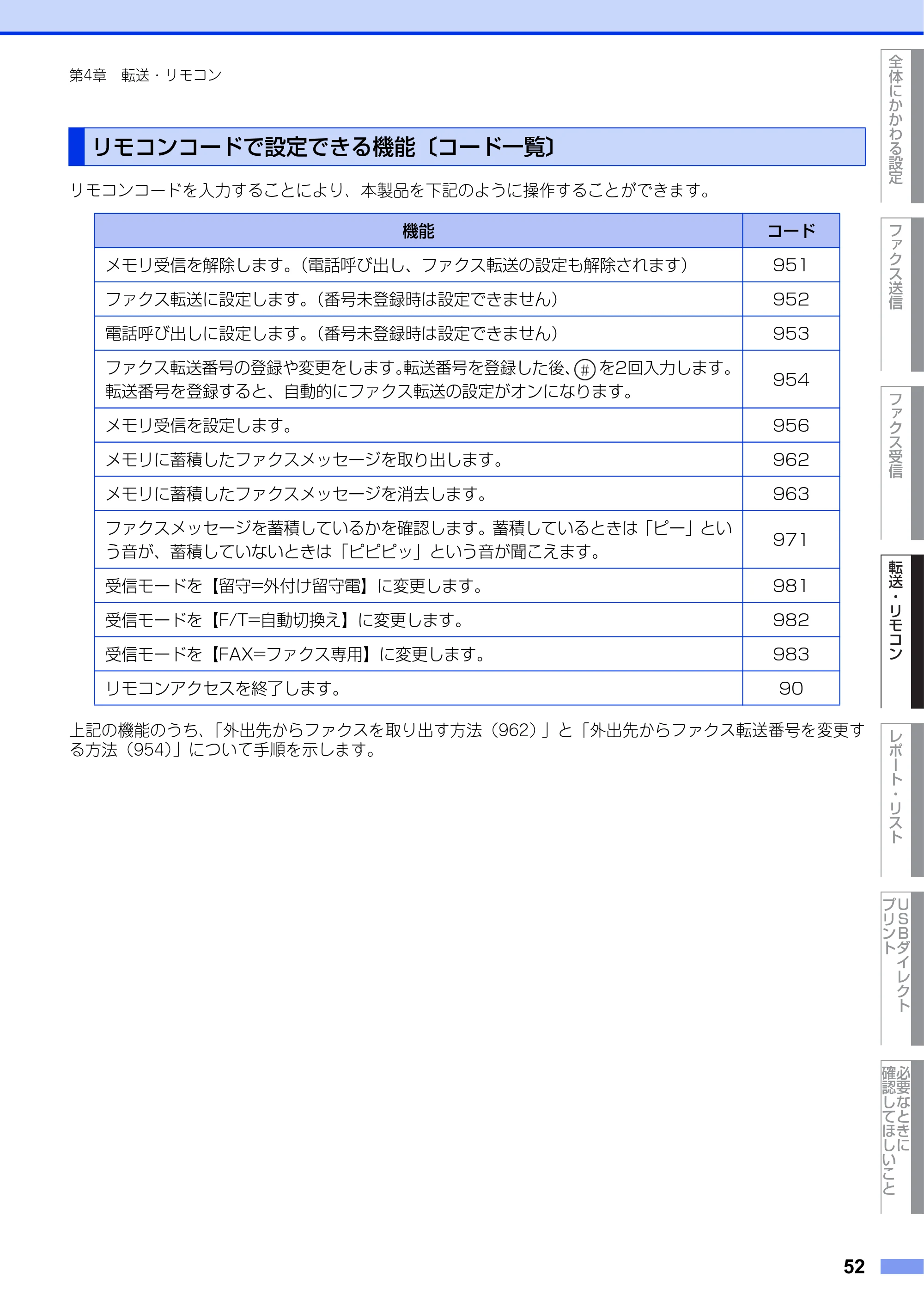 ブラザー MFC-8520DN ユーザーズガイド ～応用編～ — リモコンコードで設定できる機能〔コード一覧〕 — 原本ページ — 52ページ