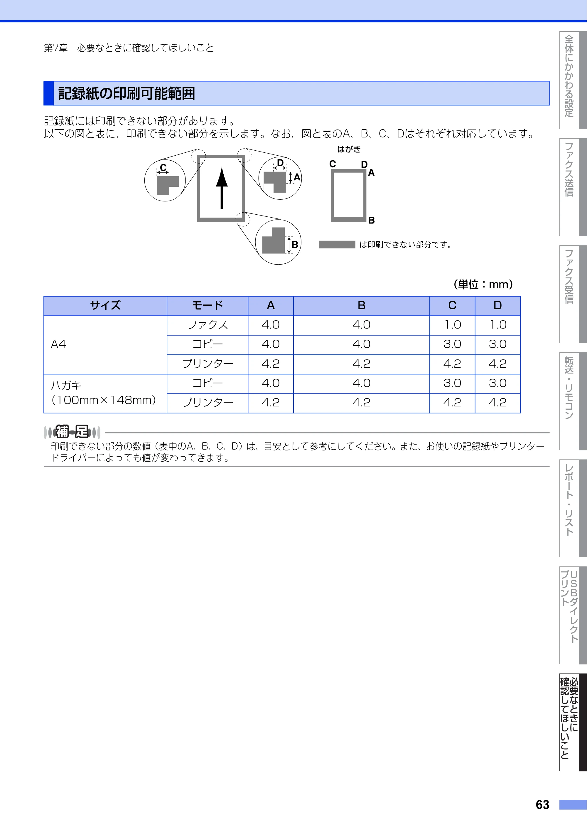 ブラザー MFC-8520DN ユーザーズガイド ～応用編～ — 記録紙の印刷可能範囲 — 原本ページ — 63ページ