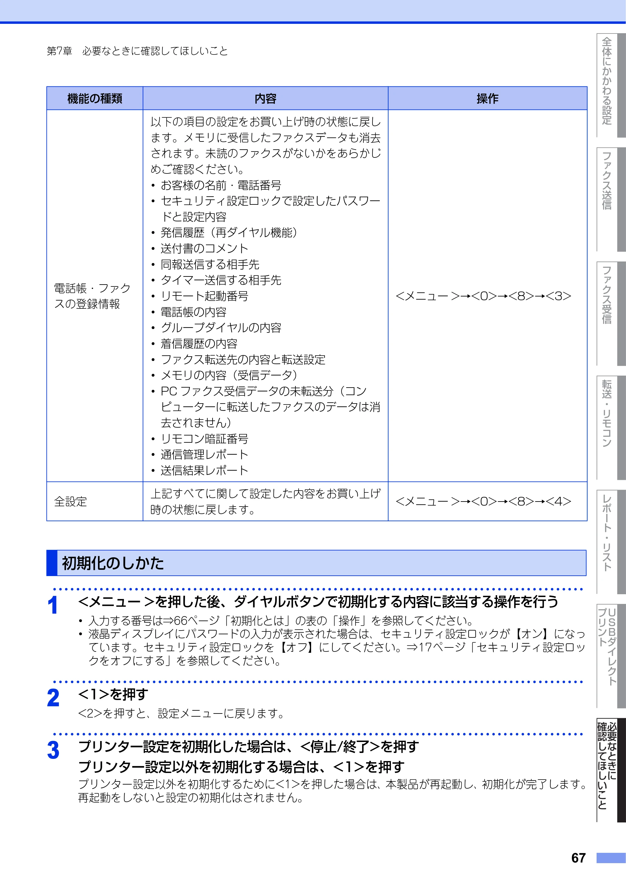 ブラザー MFC-8520DN ユーザーズガイド ～応用編～ — 初期化のしかた — 原本ページ — 67ページ