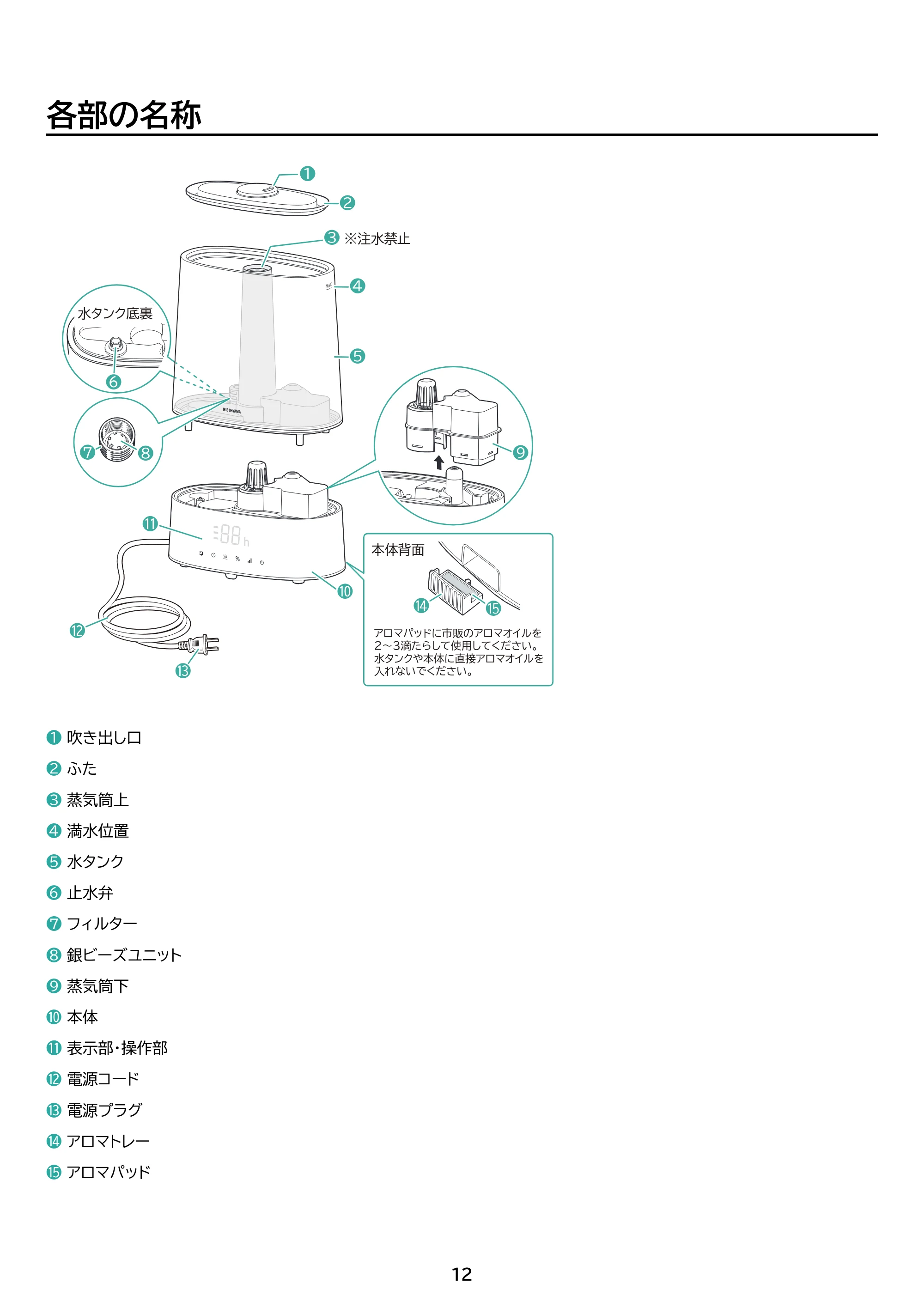 アイリスオーヤマ AHM-HUT55A 取扱説明書 — 原本ページ — 12ページ