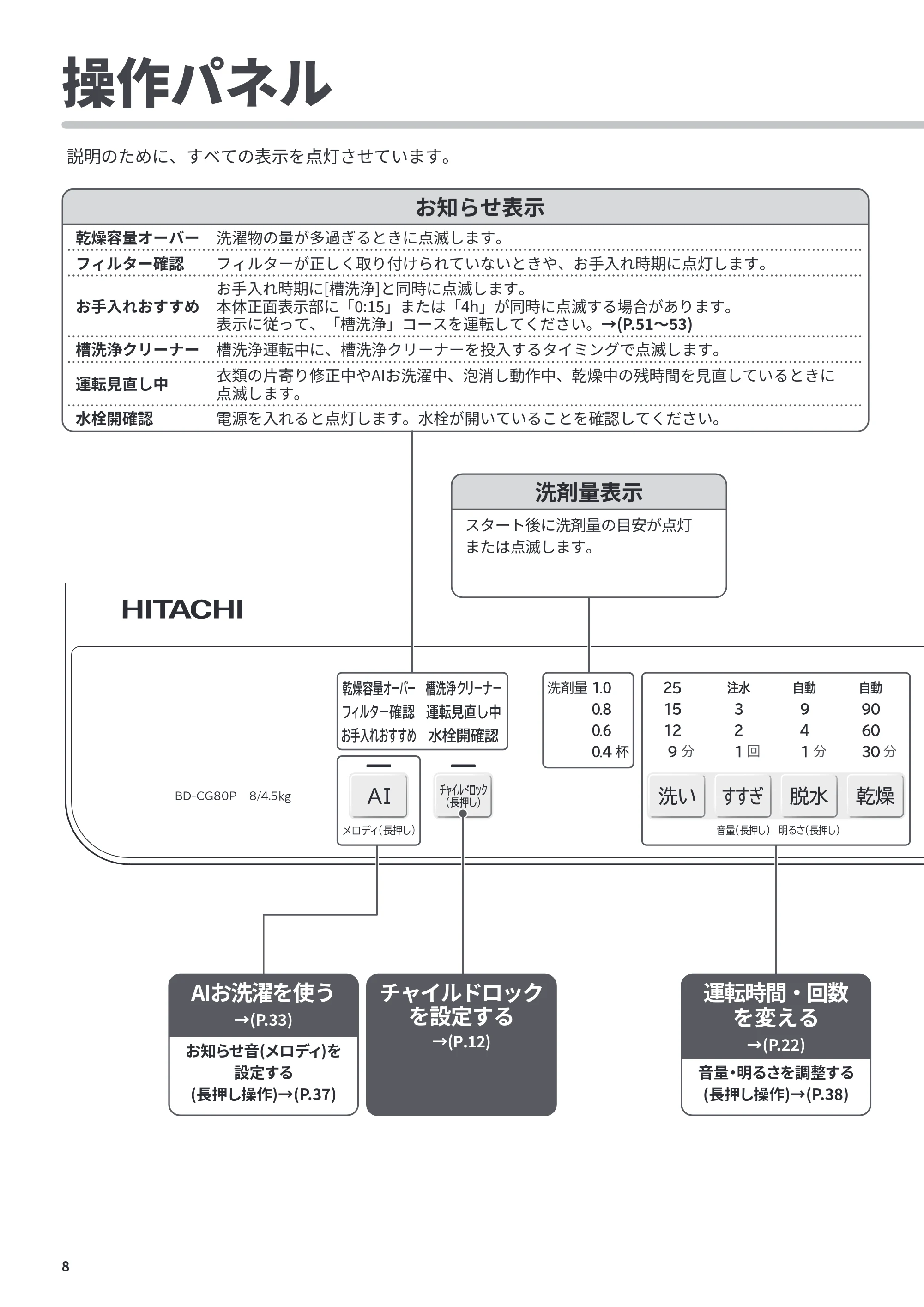日立 BD-CG80PL / BD-CG80PR 取扱説明書 — 操作パネル — 原本ページ — 8ページ