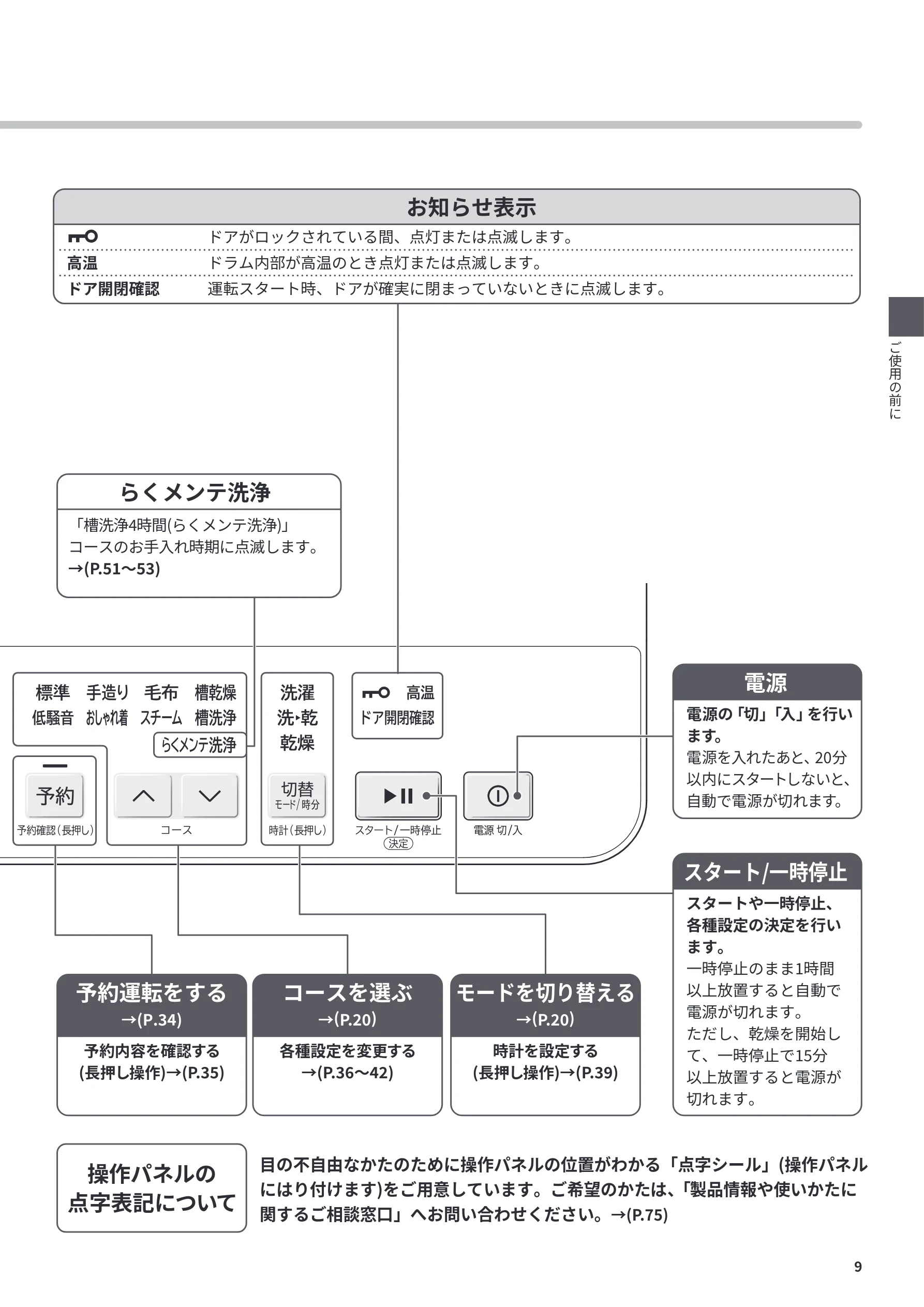 日立 BD-CG80PL / BD-CG80PR 取扱説明書 — お知らせ表示 — 図版 9-1 — 9ページ