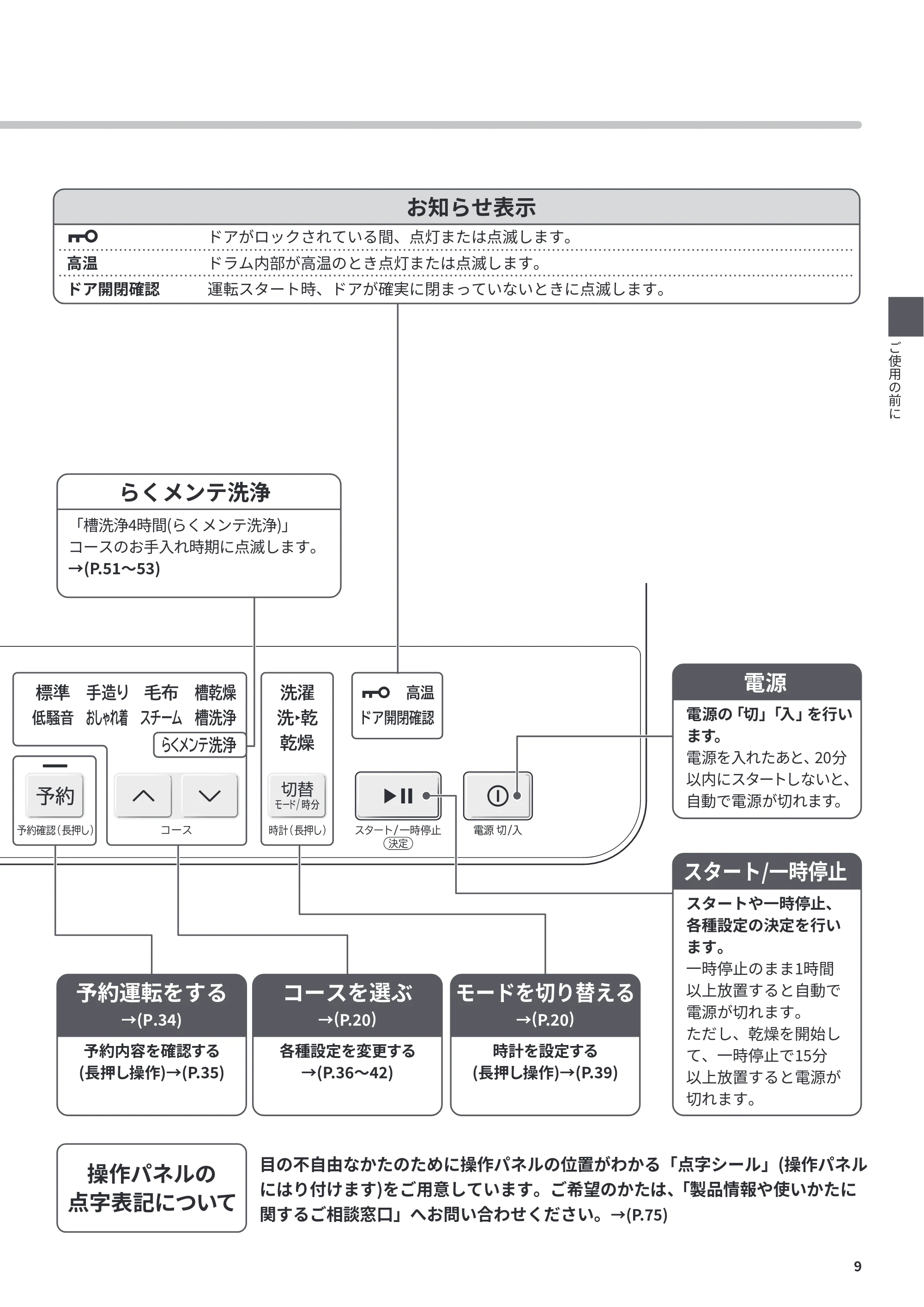 日立 BD-CG80PL / BD-CG80PR 取扱説明書 — お知らせ表示 — 原本ページ — 9ページ