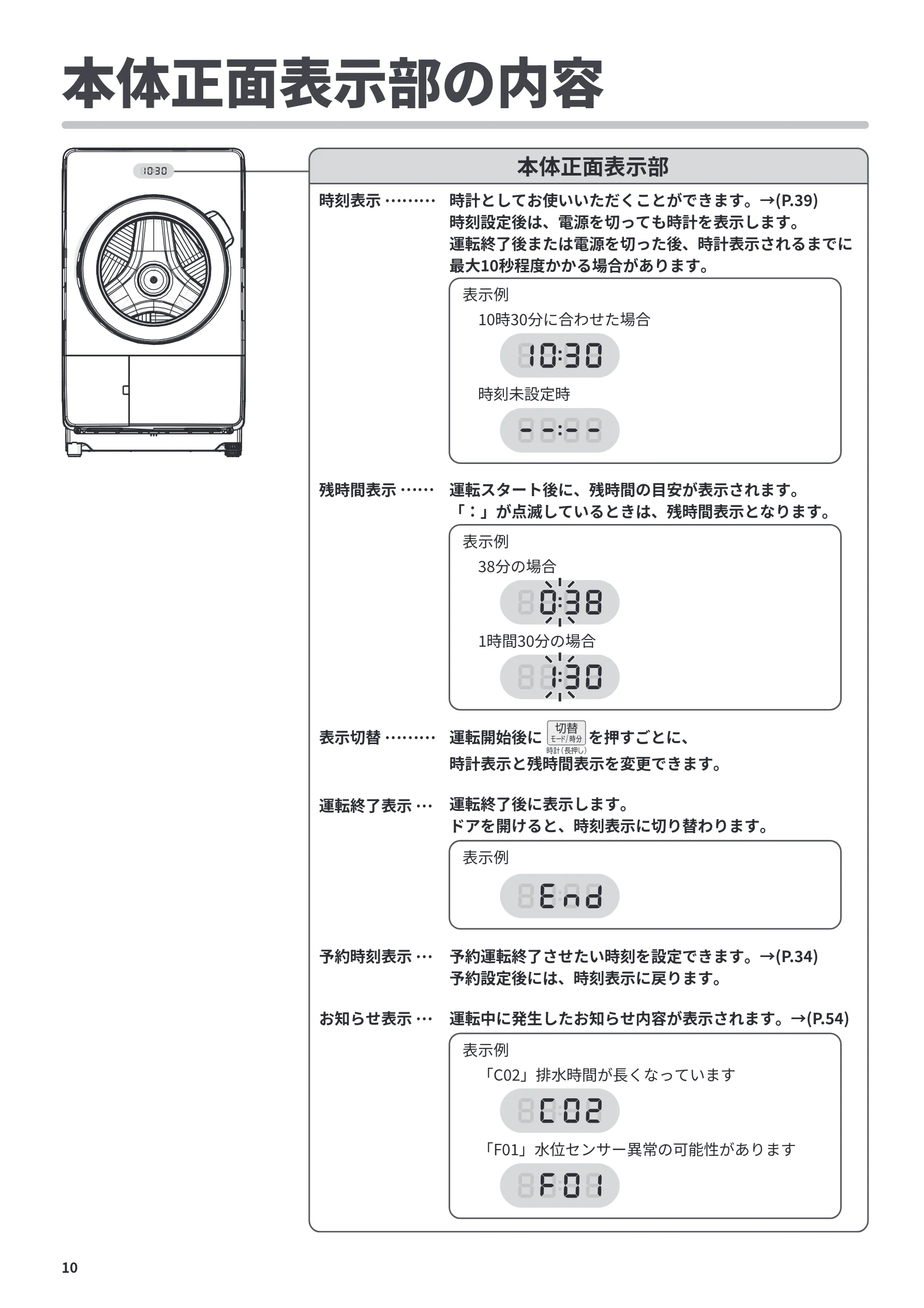 日立 BD-CG80PL / BD-CG80PR 取扱説明書 — 本体正面表示部の内容 — 図版 10-1 — 10ページ