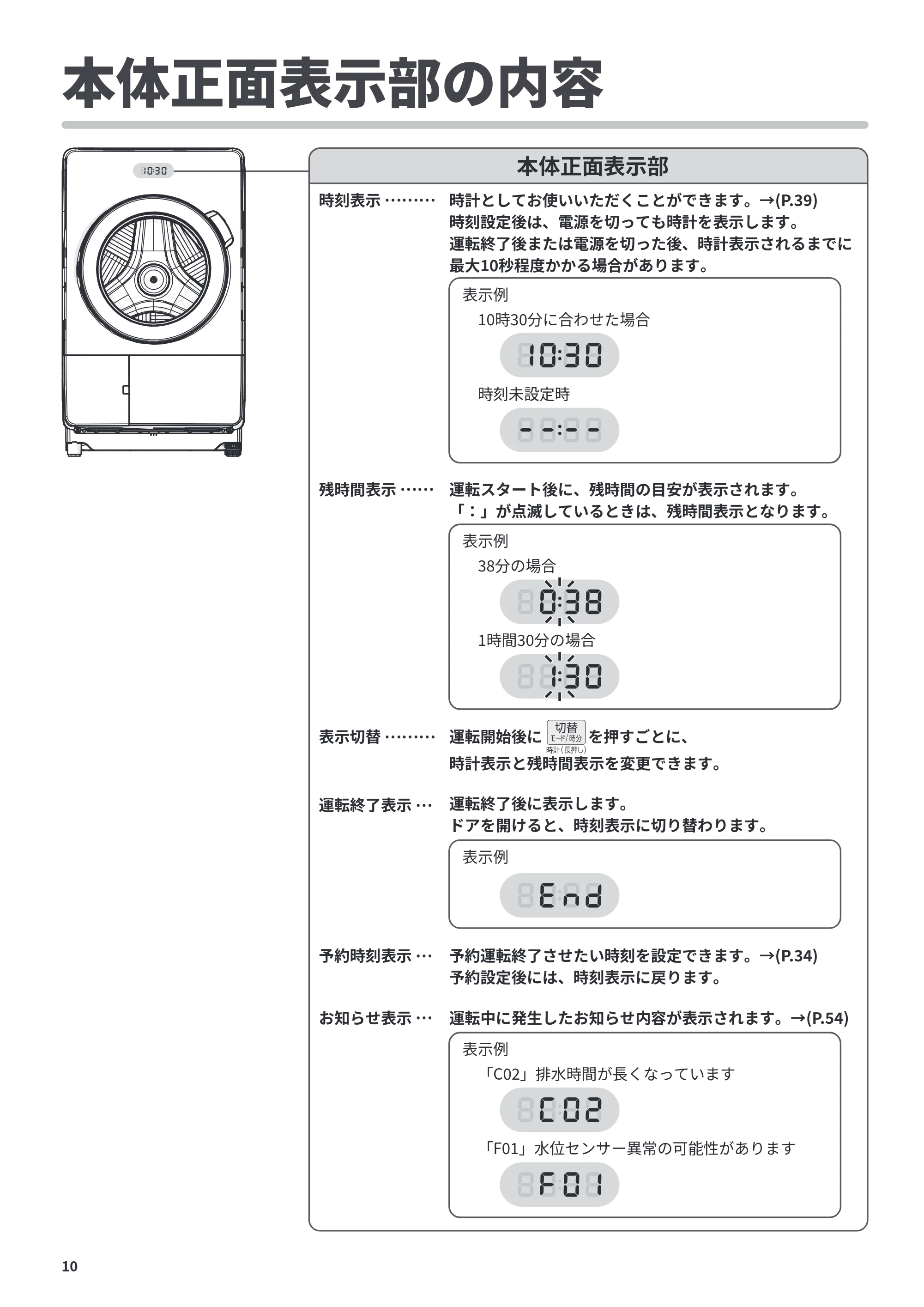 日立 BD-CG80PL / BD-CG80PR 取扱説明書 — 本体正面表示部の内容 — 原本ページ — 10ページ