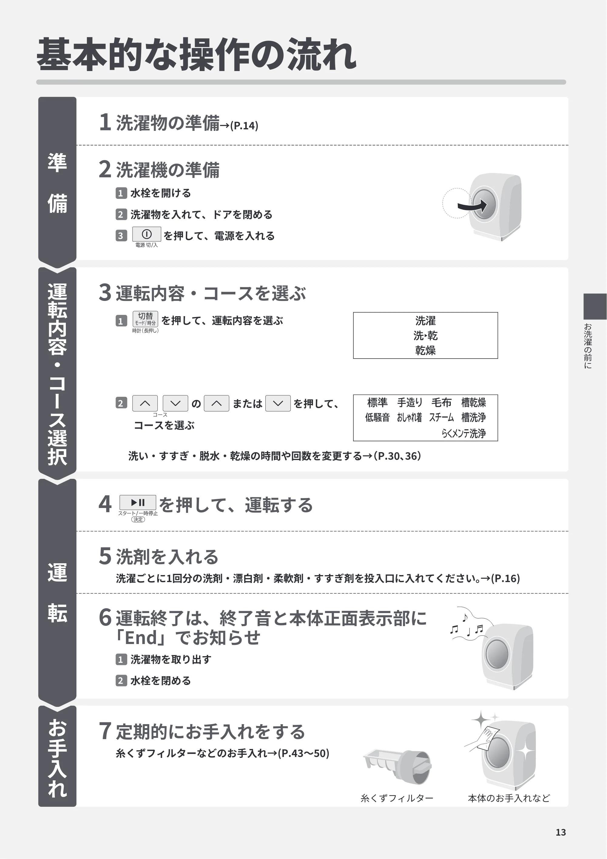 日立 BD-CG80PL / BD-CG80PR 取扱説明書 — 基本的な操作の流れ — 原本ページ — 13ページ