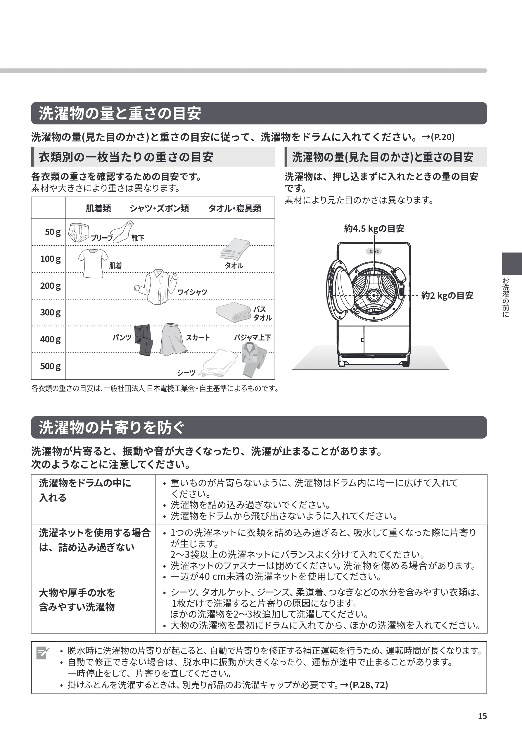 日立 BD-CG80PL / BD-CG80PR 取扱説明書 — 洗濯物の量と重さの目安 — 図版 15-1 — 15ページ