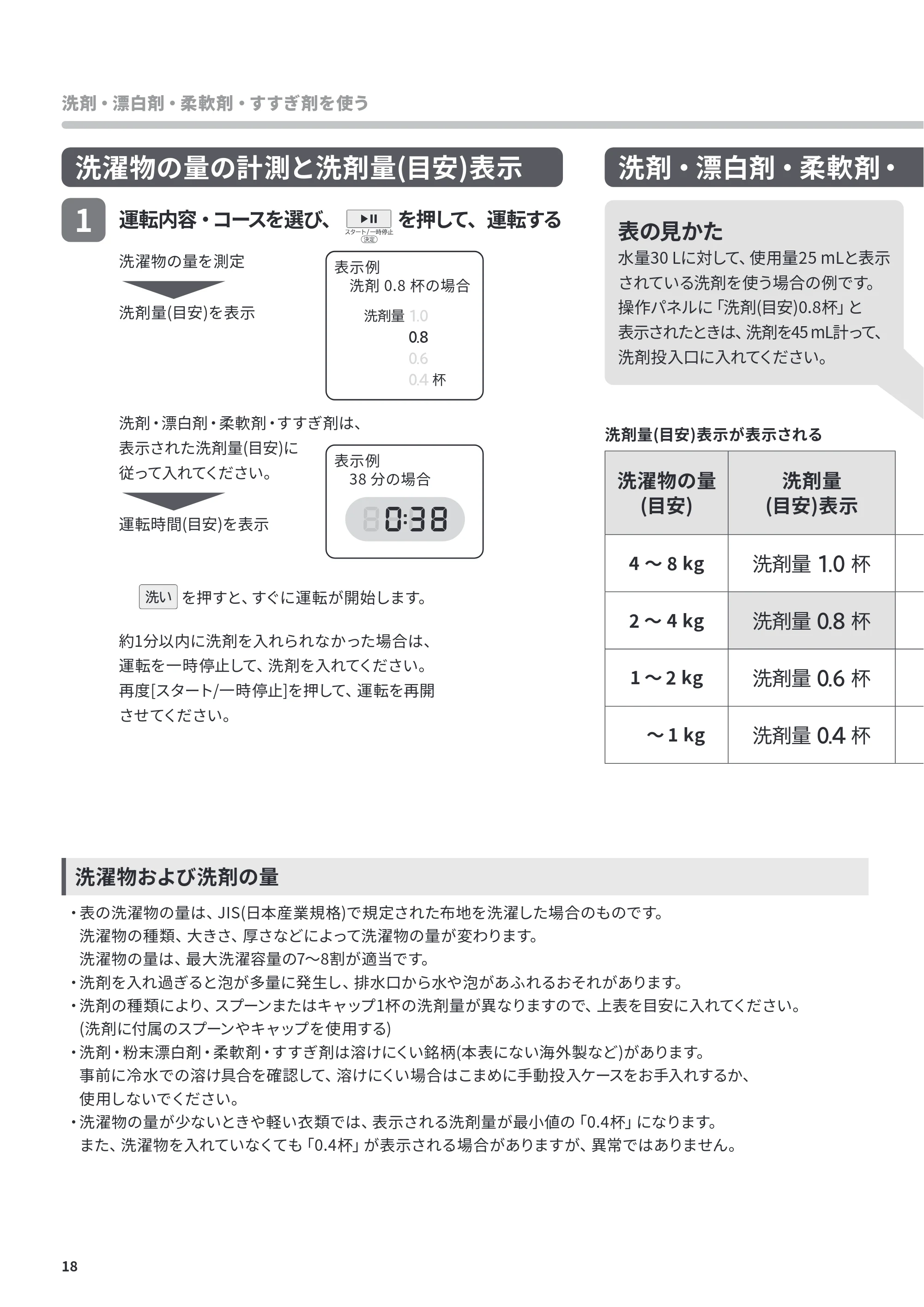 日立 BD-CG80PL / BD-CG80PR 取扱説明書 — 洗濯物の量の計測と洗剤量(目安)表示 — 原本ページ — 18ページ