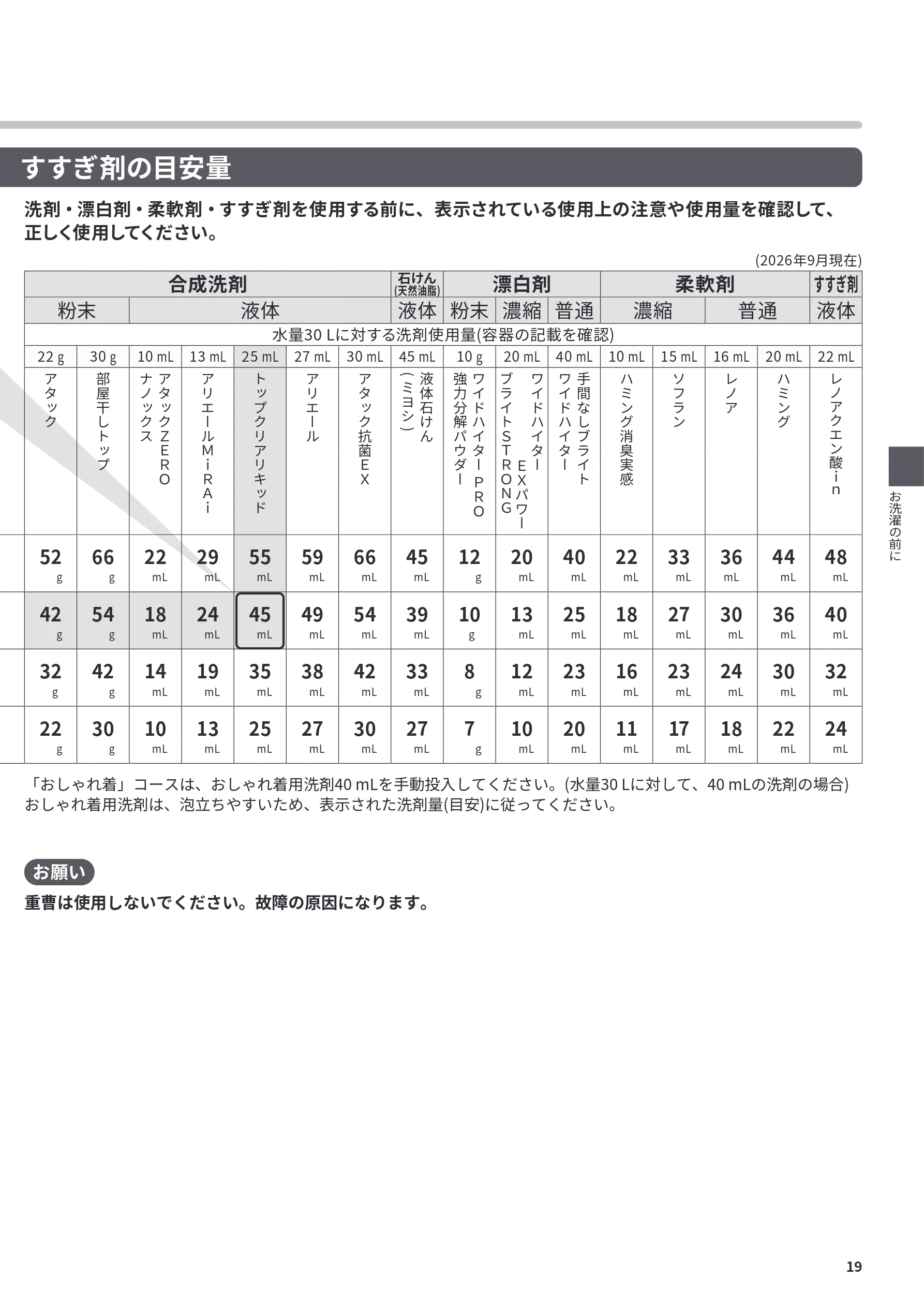 日立 BD-CG80PL / BD-CG80PR 取扱説明書 — すすぎ剤の目安量 — 図版 19-1 — 19ページ