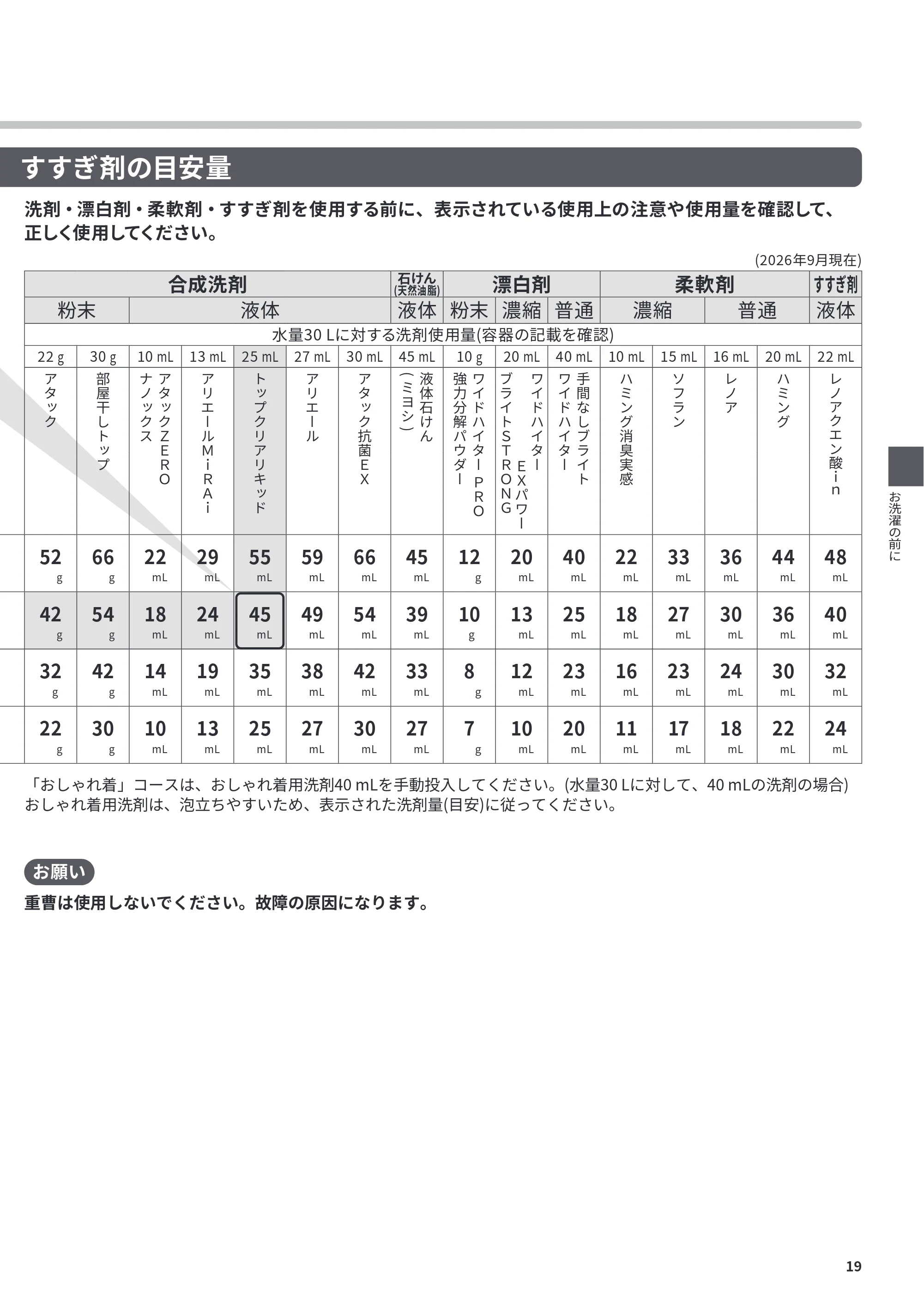 日立 BD-CG80PL / BD-CG80PR 取扱説明書 — すすぎ剤の目安量 — 原本ページ — 19ページ