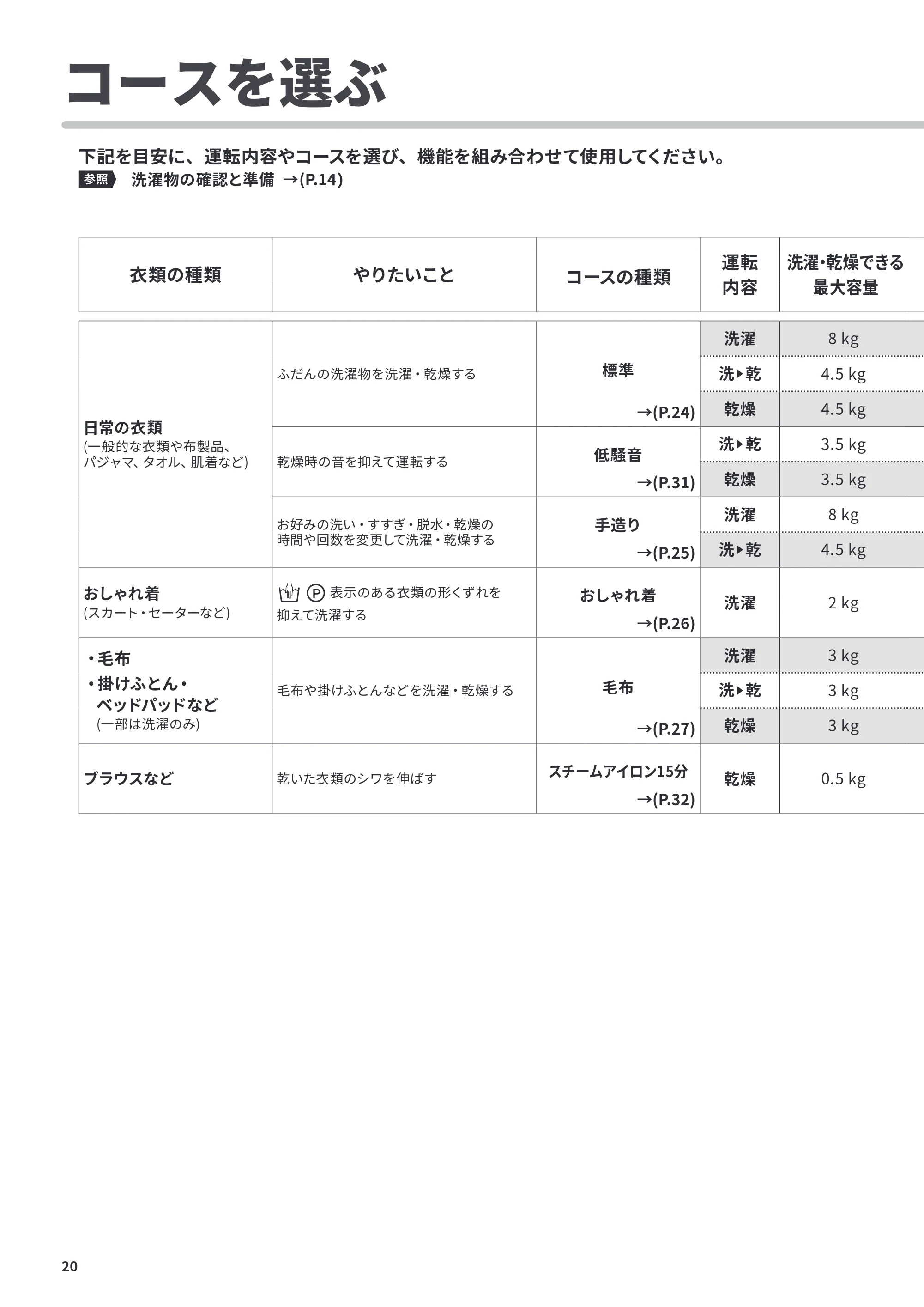 日立 BD-CG80PL / BD-CG80PR 取扱説明書 — コースを選ぶ — 原本ページ — 20ページ