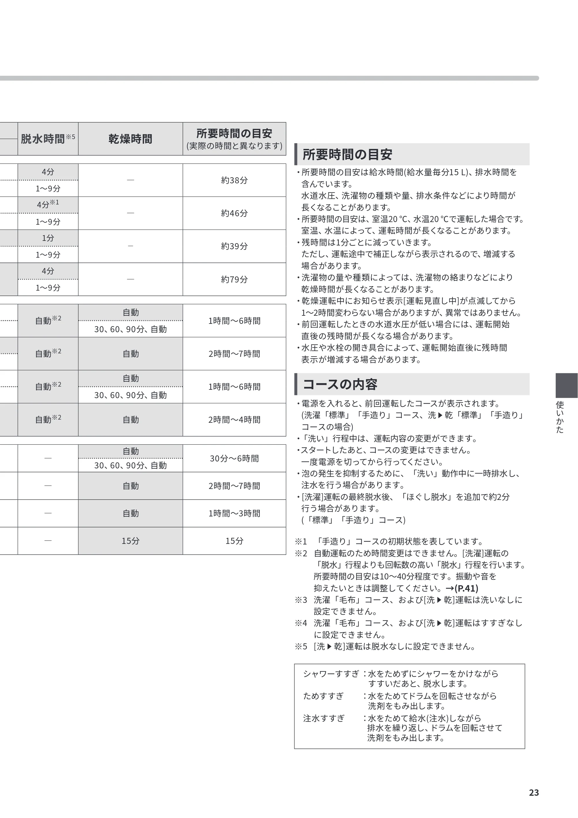 日立 BD-CG80PL / BD-CG80PR 取扱説明書 — 脱水時間※5 乾燥時間 所要時間の目安 (実際の時間と異なります) — 原本ページ — 23ページ