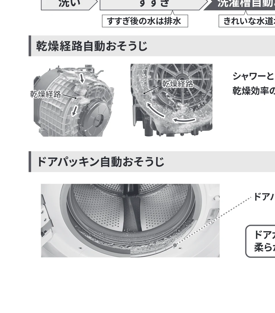 日立 BD-CG80PL / BD-CG80PR 取扱説明書 — らくメンテ — 図版 44-1 — 44ページ