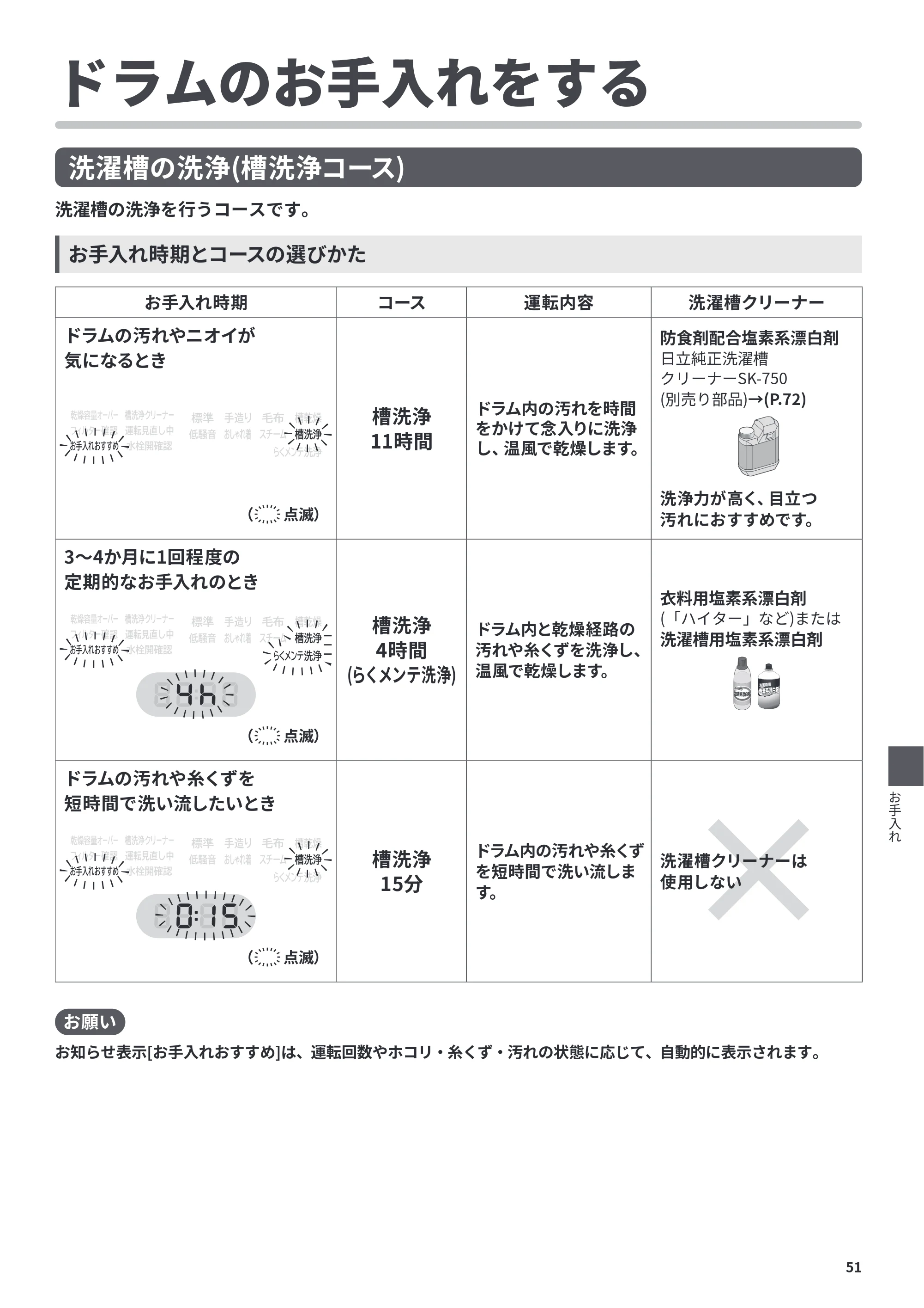 日立 BD-CG80PL / BD-CG80PR 取扱説明書 — ドラムのお手入れをする — 原本ページ — 51ページ