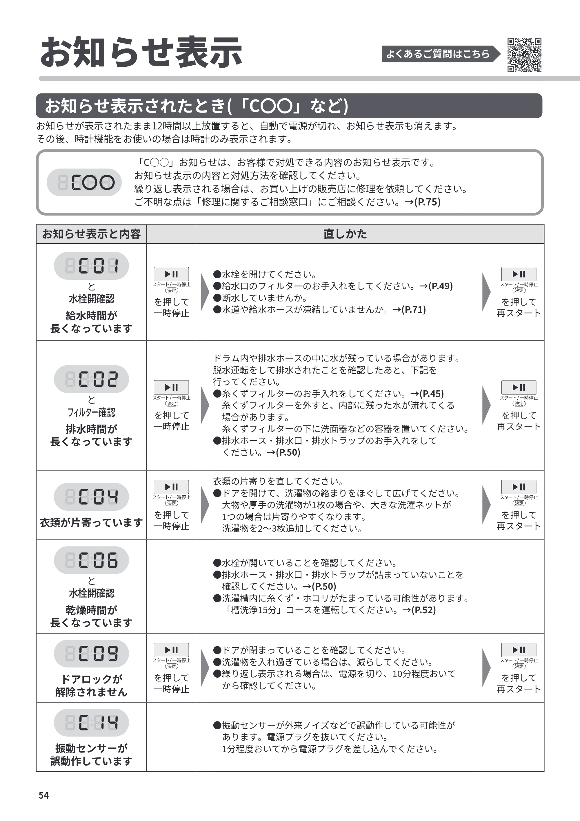 日立 BD-CG80PL / BD-CG80PR 取扱説明書 — お知らせ表示 — 原本ページ — 54ページ
