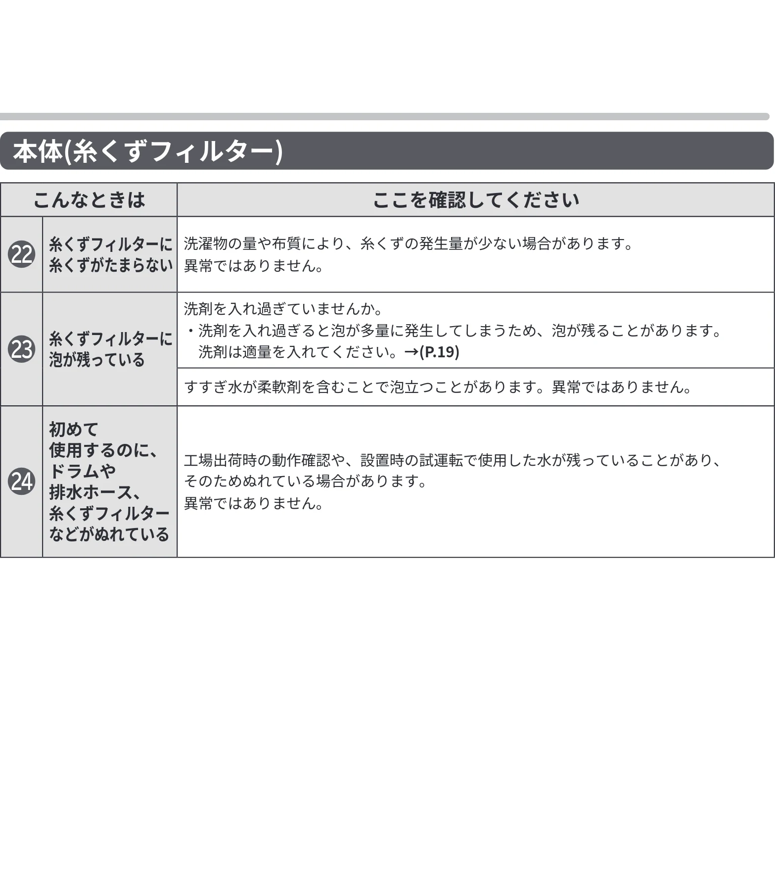 日立 BD-CG80PL / BD-CG80PR 取扱説明書 — 本体(糸くずフィルター) — 図版 63-1 — 63ページ