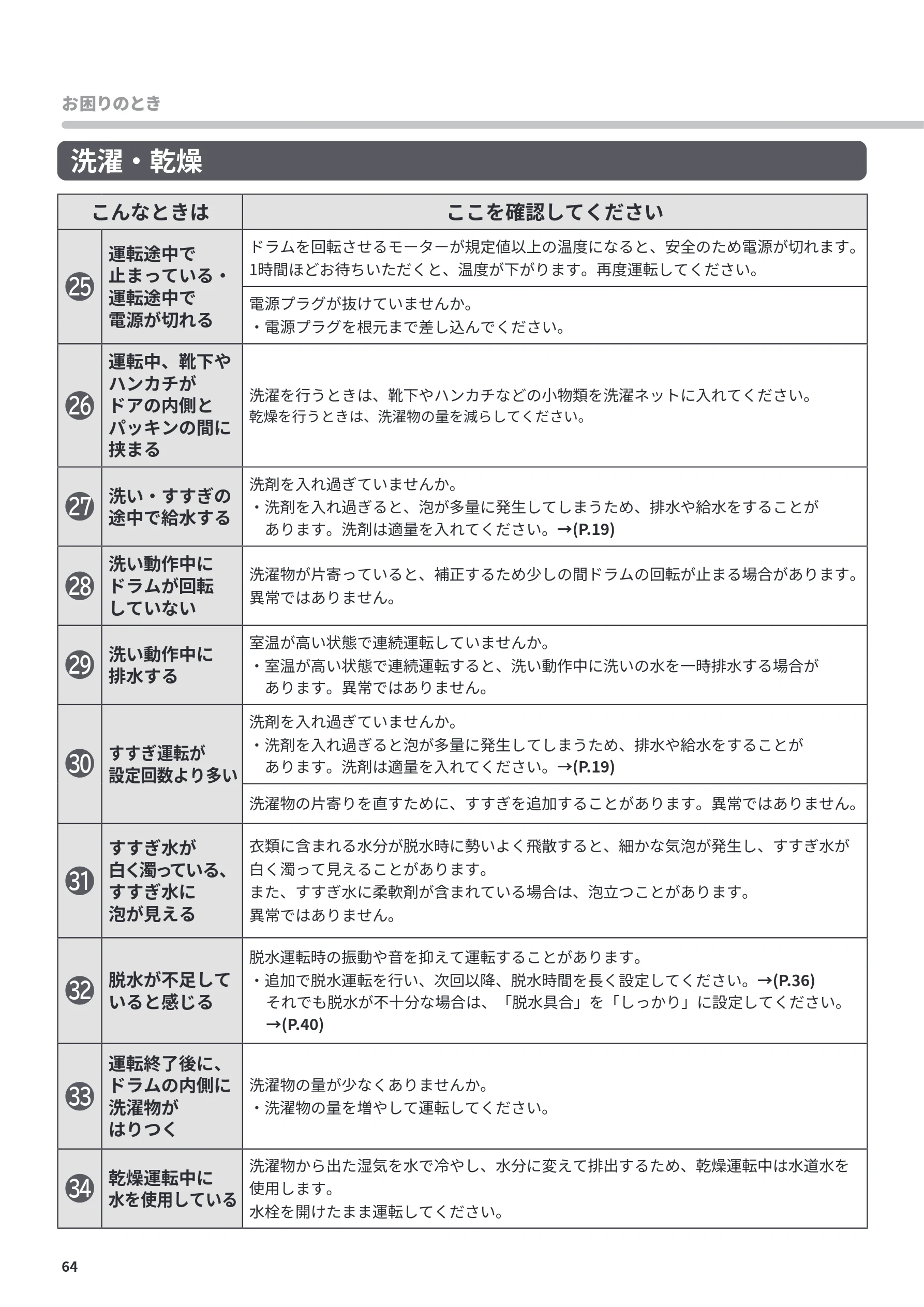 日立 BD-CG80PL / BD-CG80PR 取扱説明書 — 洗濯・乾燥 — 図版 64-1 — 64ページ