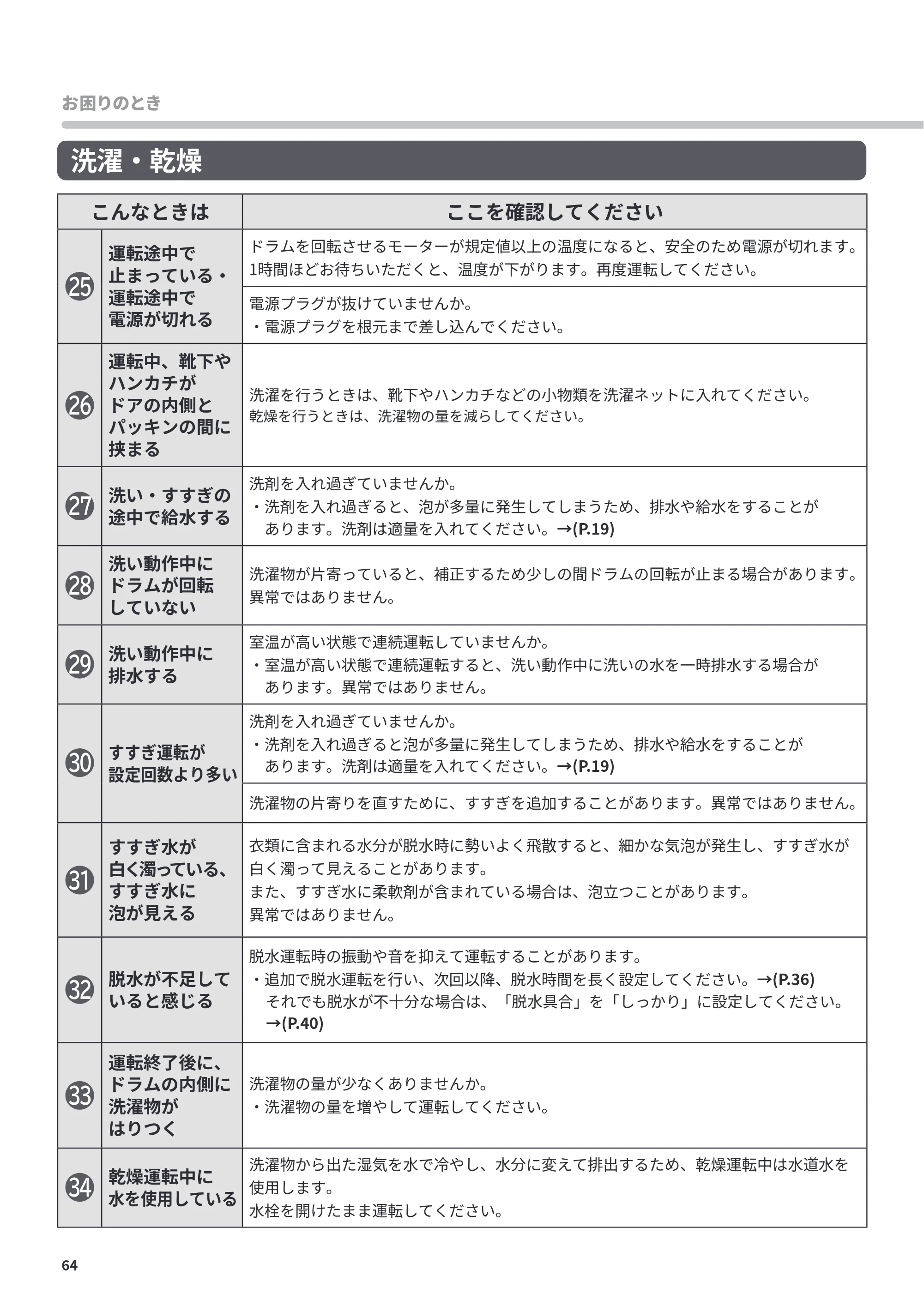 日立 BD-CG80PL / BD-CG80PR 取扱説明書 — 洗濯・乾燥 — 原本ページ — 64ページ