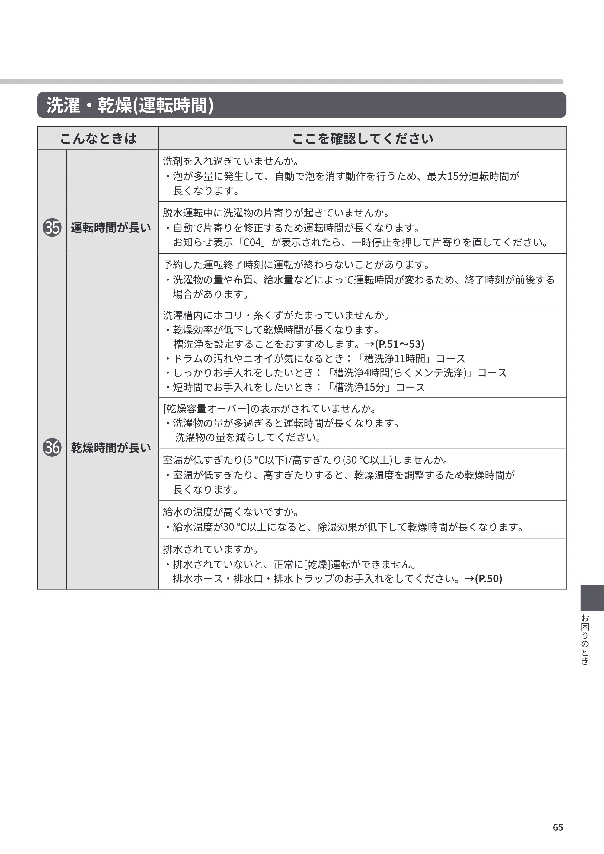 日立 BD-CG80PL / BD-CG80PR 取扱説明書 — 洗濯・乾燥(運転時間) — 原本ページ — 65ページ