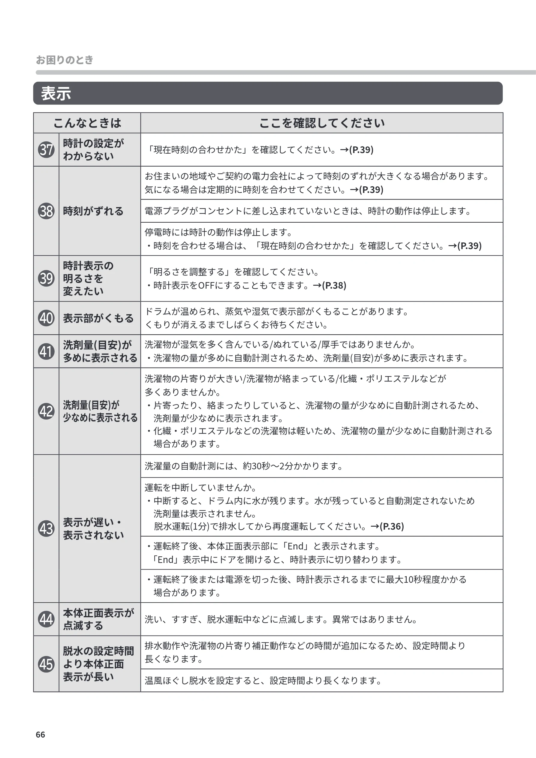 日立 BD-CG80PL / BD-CG80PR 取扱説明書 — こんなときは ここを確認してください — 図版 66-1 — 66ページ