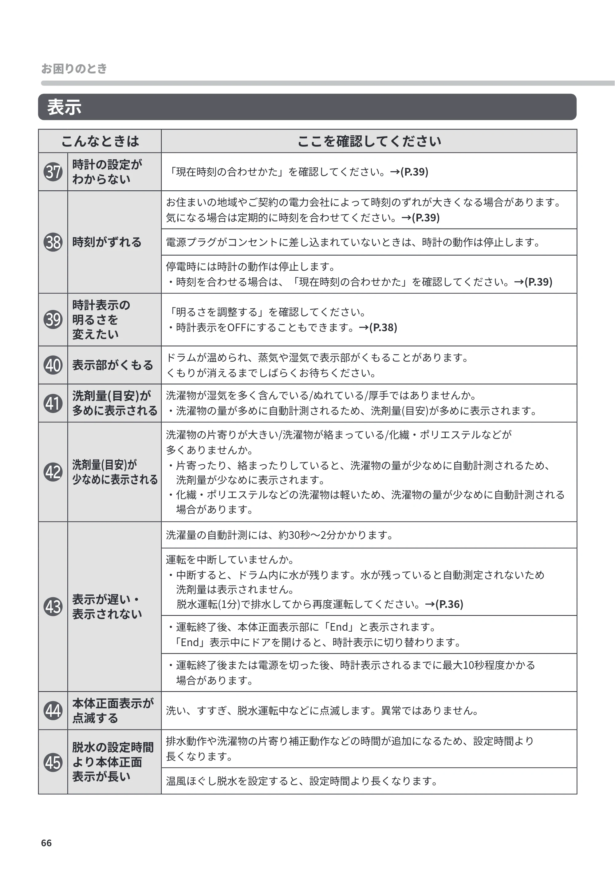 日立 BD-CG80PL / BD-CG80PR 取扱説明書 — こんなときは ここを確認してください — 原本ページ — 66ページ