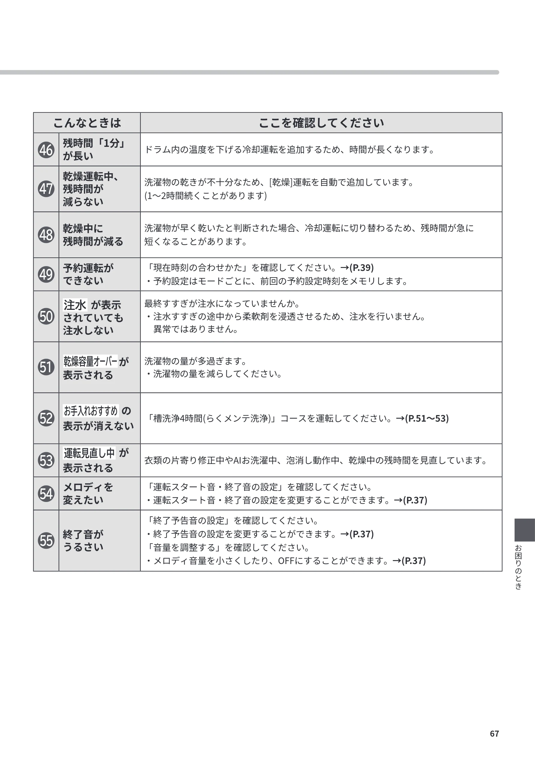 日立 BD-CG80PL / BD-CG80PR 取扱説明書 — 図版 67-1 — 67ページ