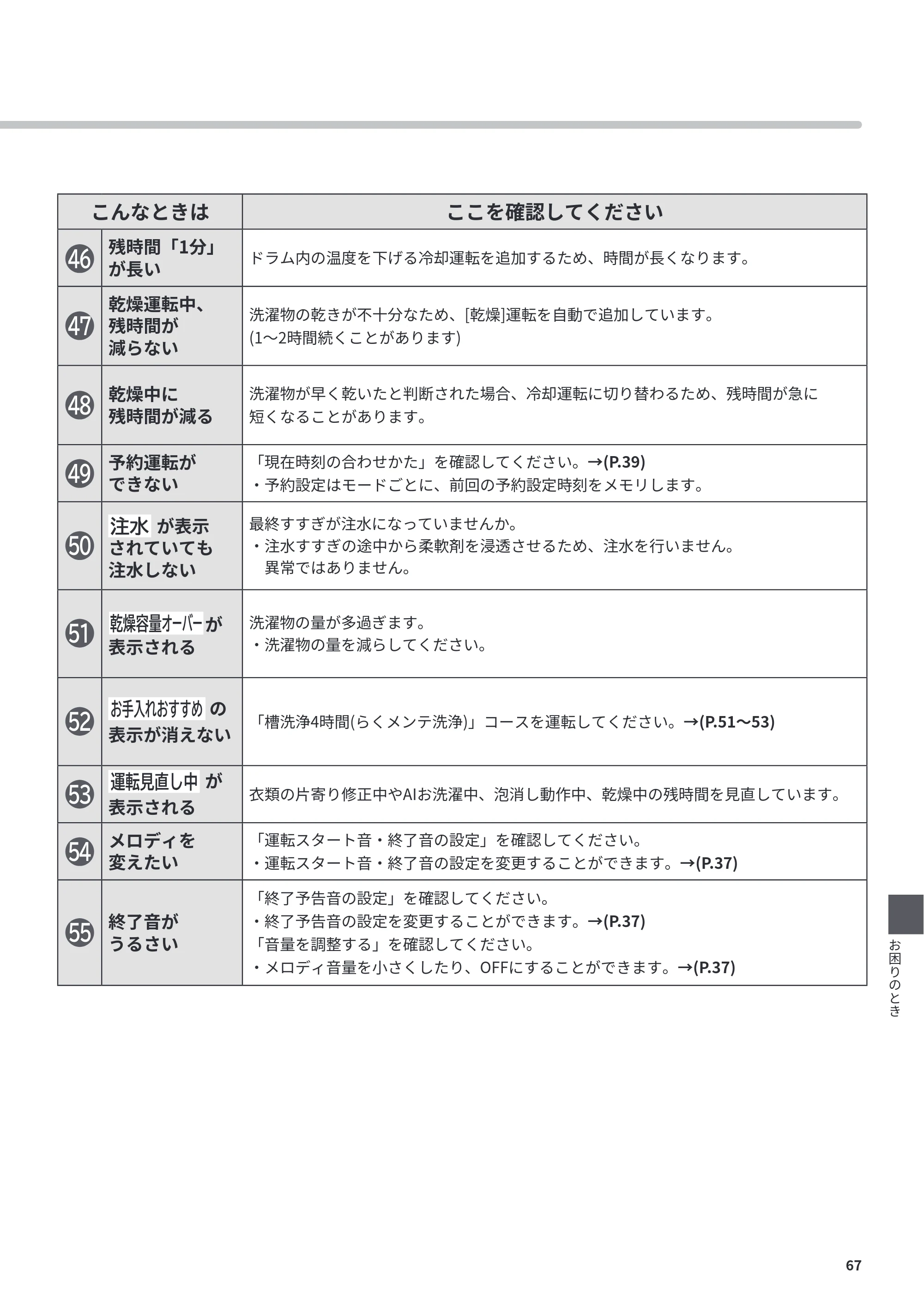 日立 BD-CG80PL / BD-CG80PR 取扱説明書 — 原本ページ — 67ページ