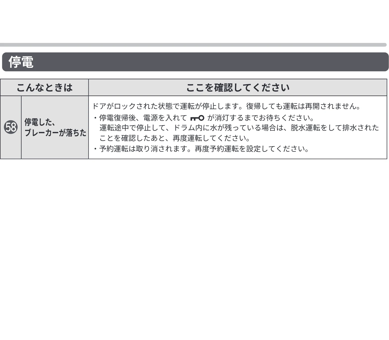 日立 BD-CG80PL / BD-CG80PR 取扱説明書 — こんなときは ここを確認してください — 図版 69-1 — 69ページ