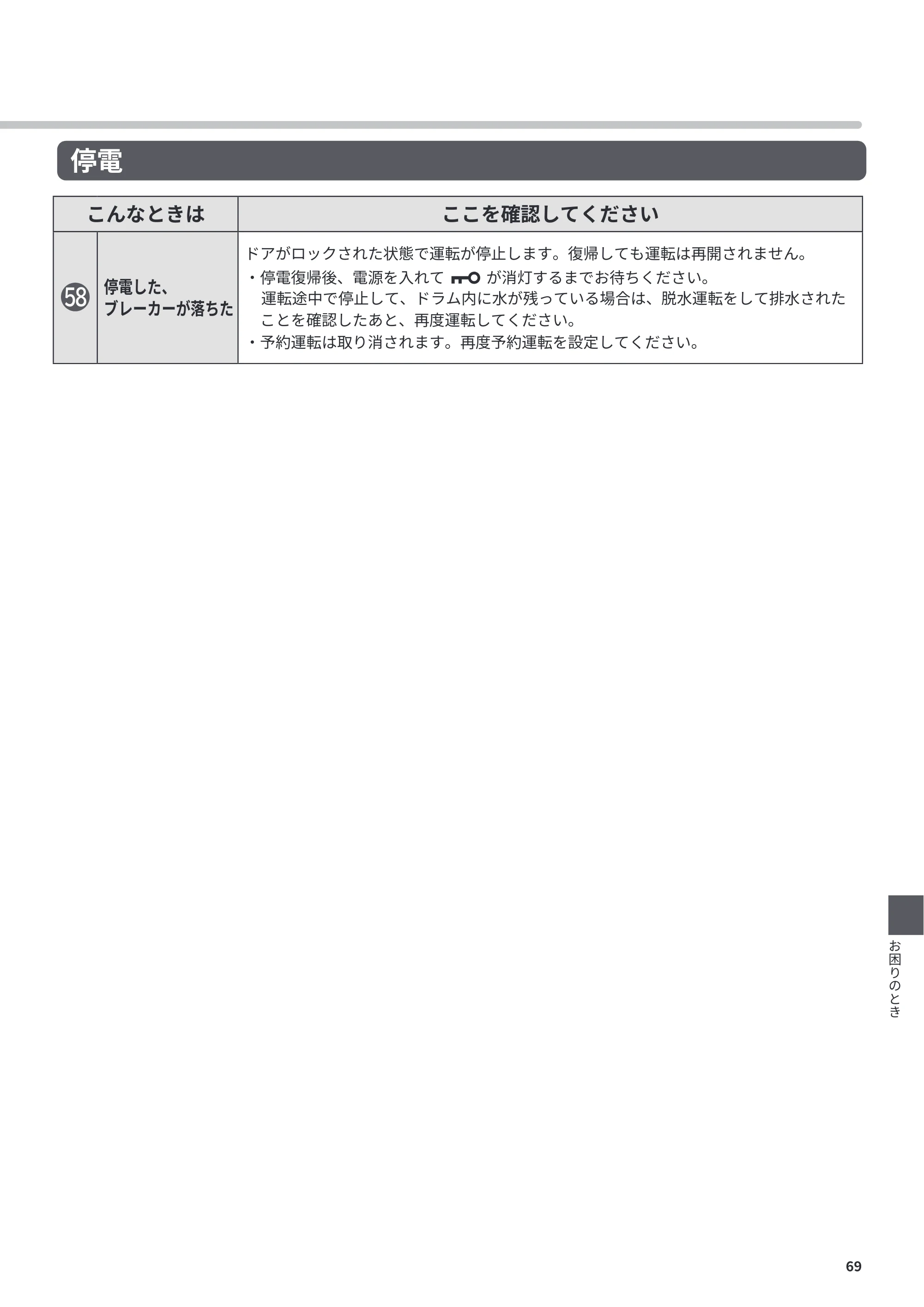 日立 BD-CG80PL / BD-CG80PR 取扱説明書 — こんなときは ここを確認してください — 原本ページ — 69ページ