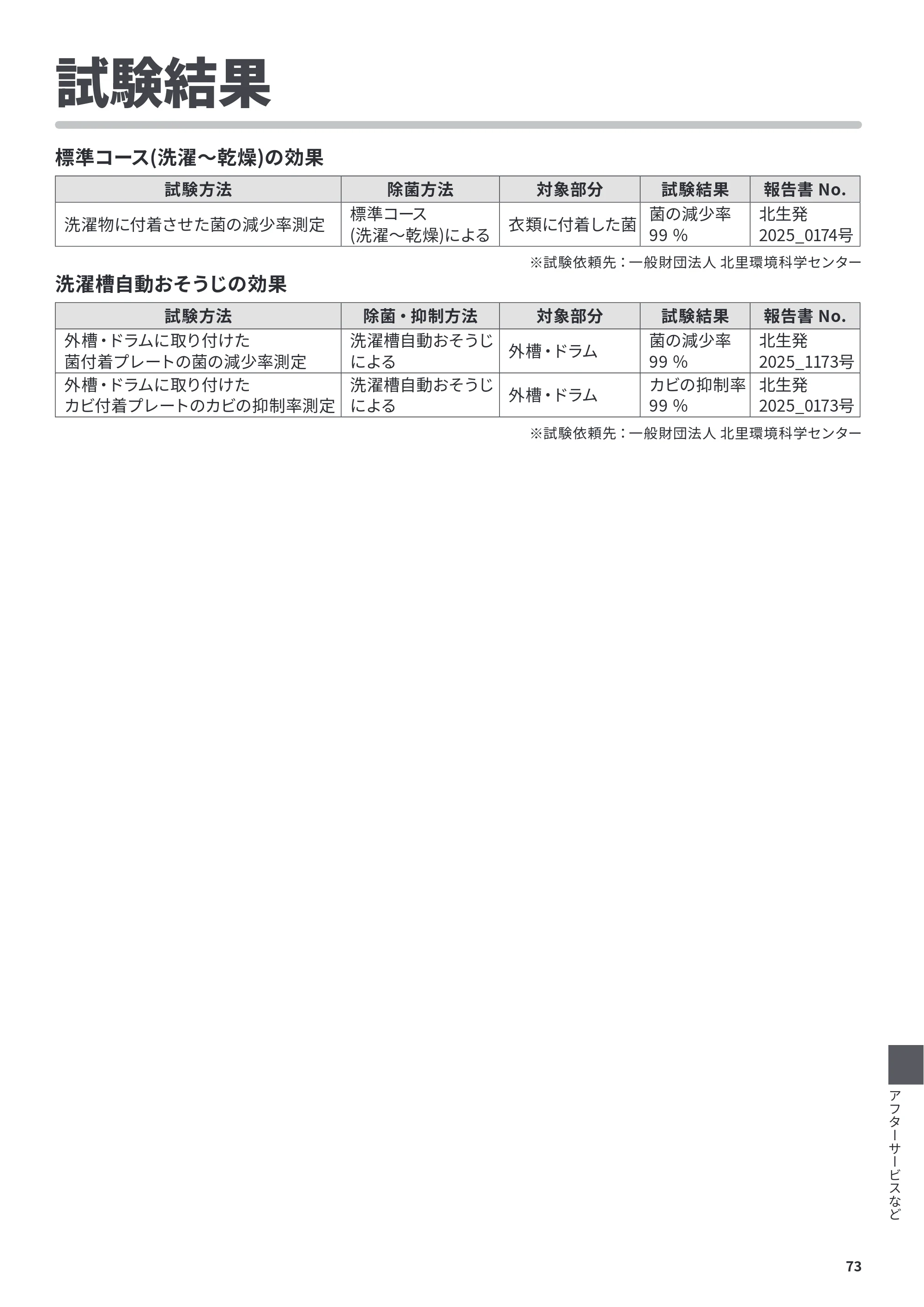 日立 BD-CG80PL / BD-CG80PR 取扱説明書 — 試験結果 — 原本ページ — 73ページ