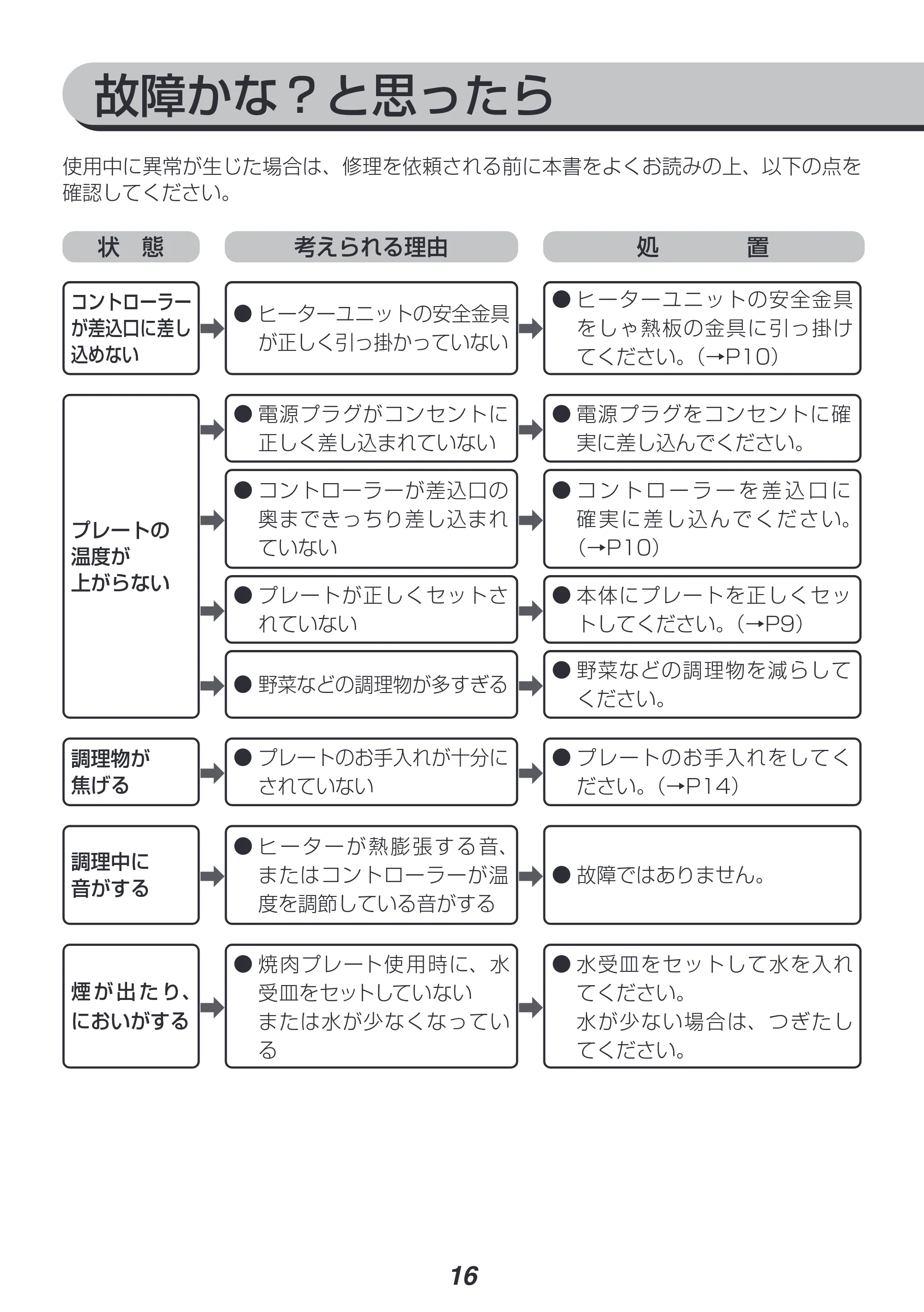 アイリスオーヤマ IHAK-A30 取扱説明書 — 原本ページ — 16ページ