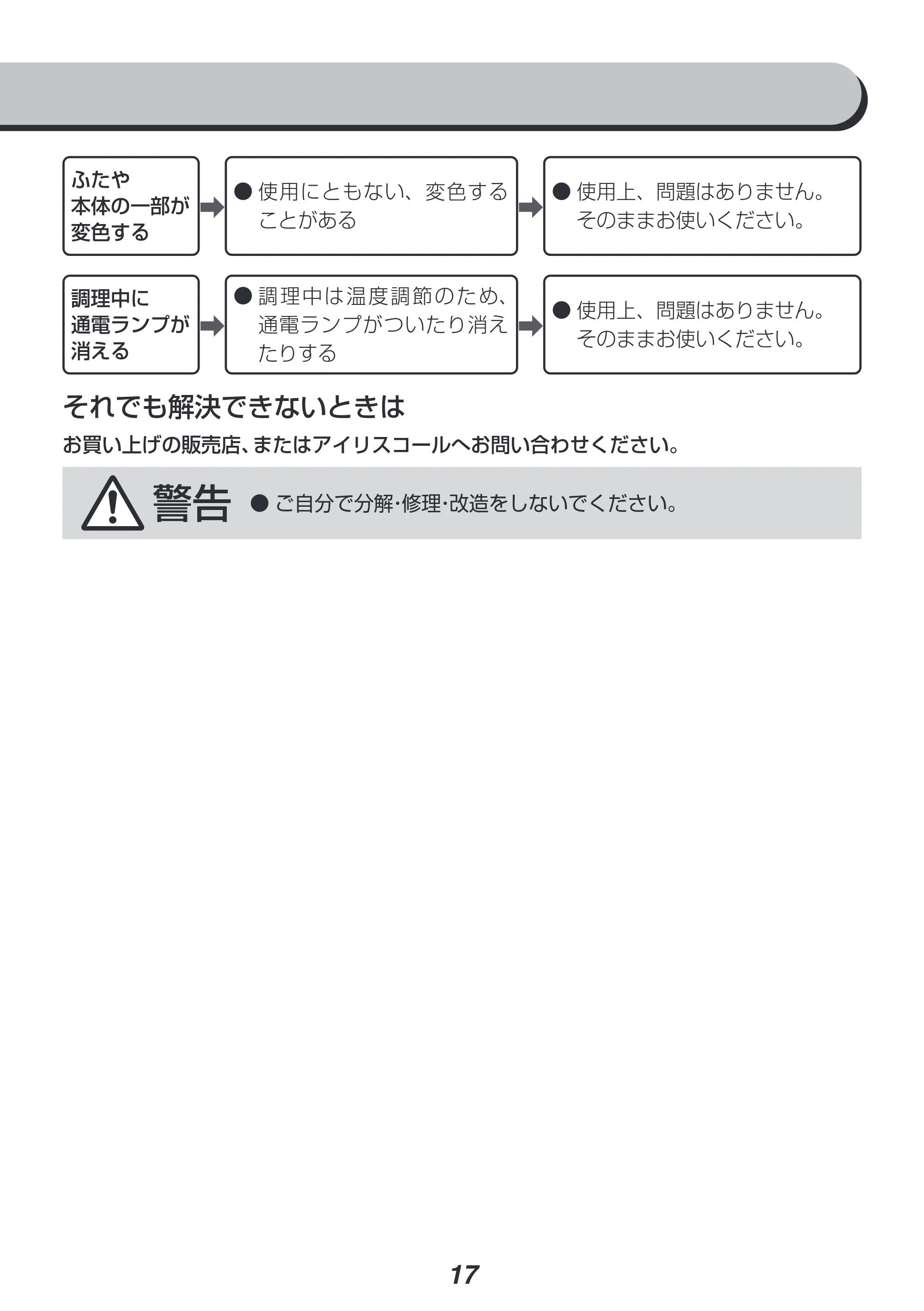 アイリスオーヤマ IHAK-A30 取扱説明書 — 原本ページ — 17ページ