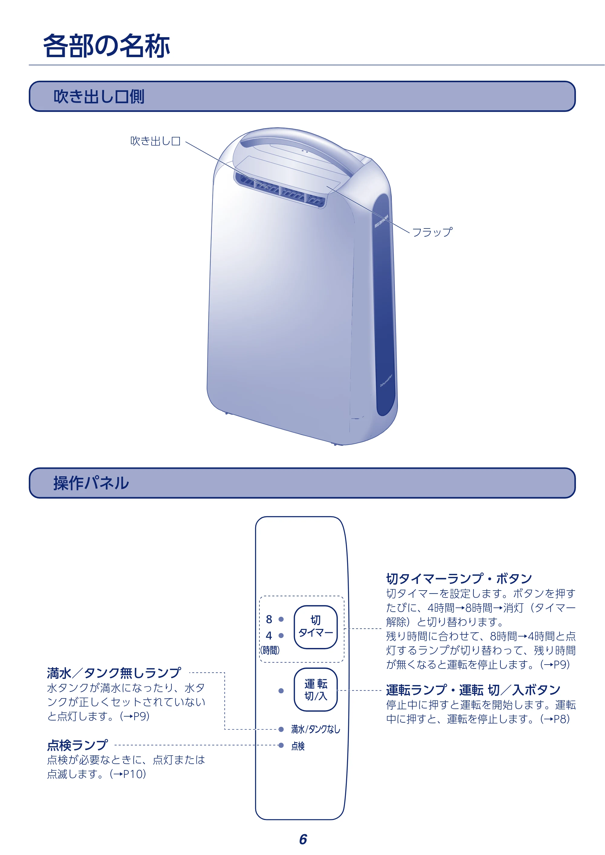 アイリスオーヤマ KIJD-N20 取扱説明書 — 原本ページ — 6ページ