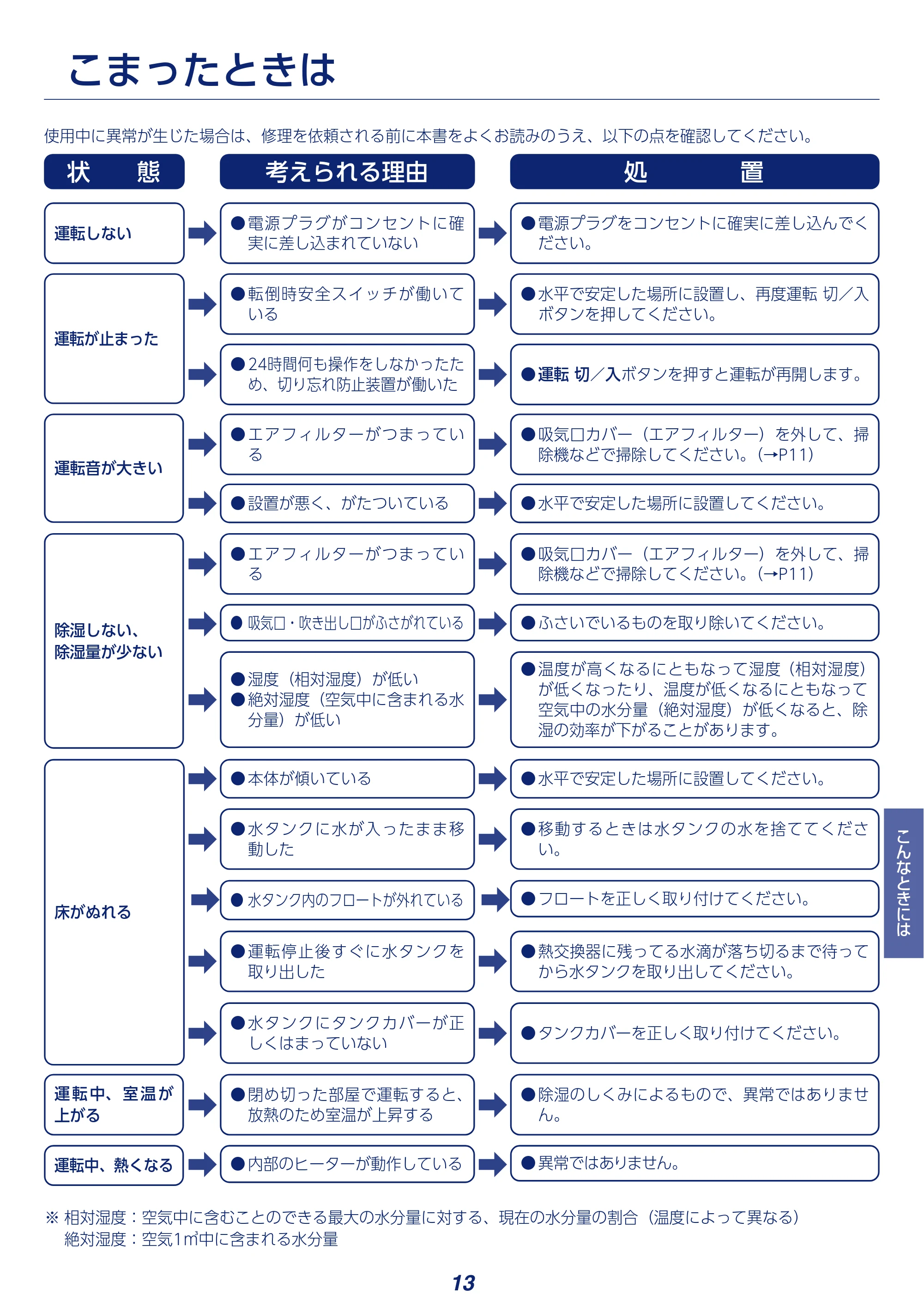 アイリスオーヤマ KIJD-N20 取扱説明書 — 原本ページ — 13ページ