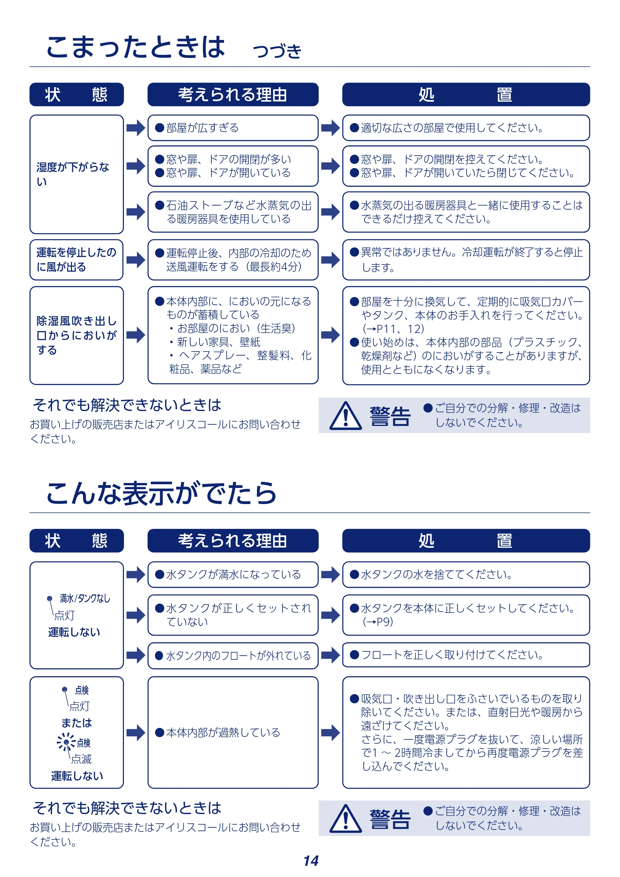 アイリスオーヤマ KIJD-N20 取扱説明書 — 原本ページ — 14ページ
