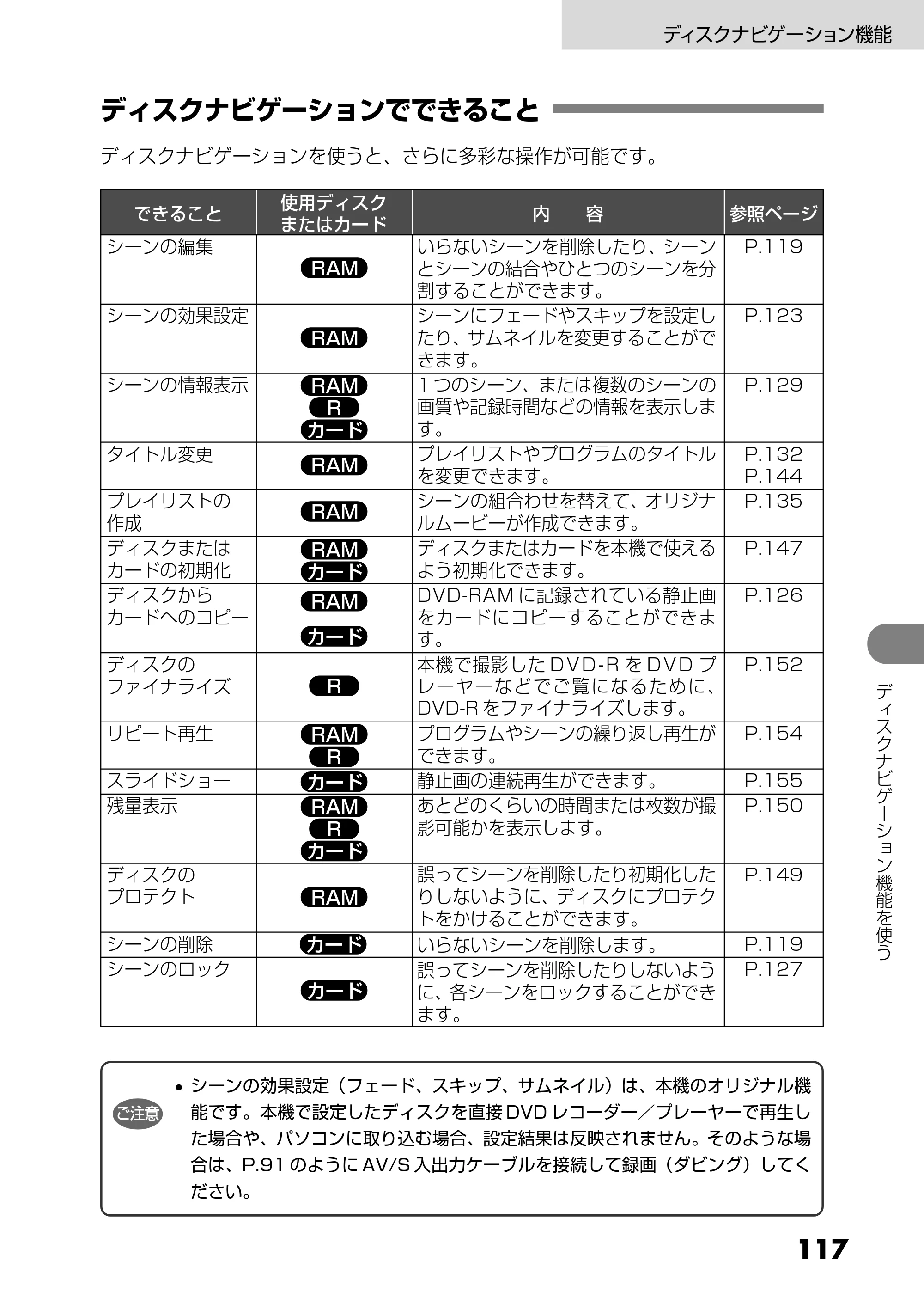 日立 DZ-MV730 取扱説明書 — ディスクナビゲーションでできること — 原本ページ — 5ページ