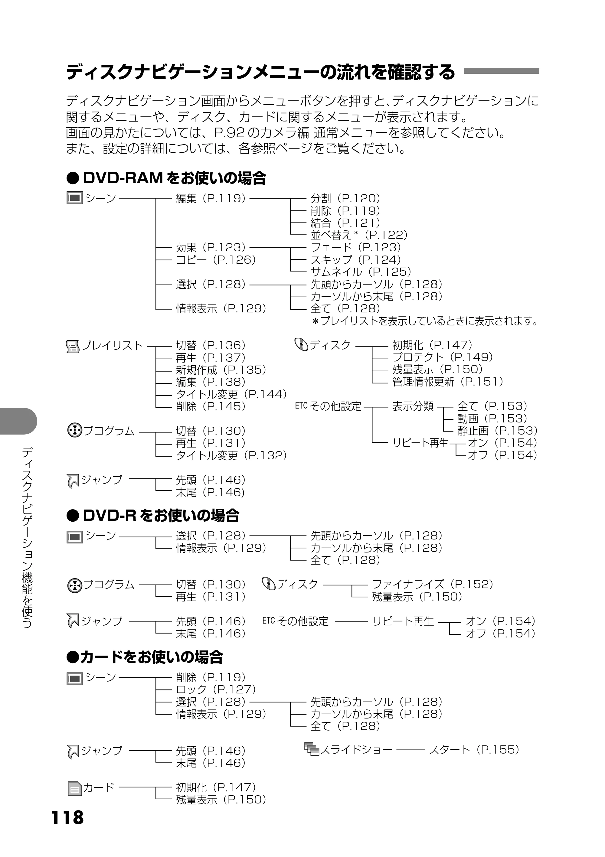 日立 DZ-MV730 取扱説明書 — ディスクナビゲーションメニューの流れを確認する — 原本ページ — 6ページ