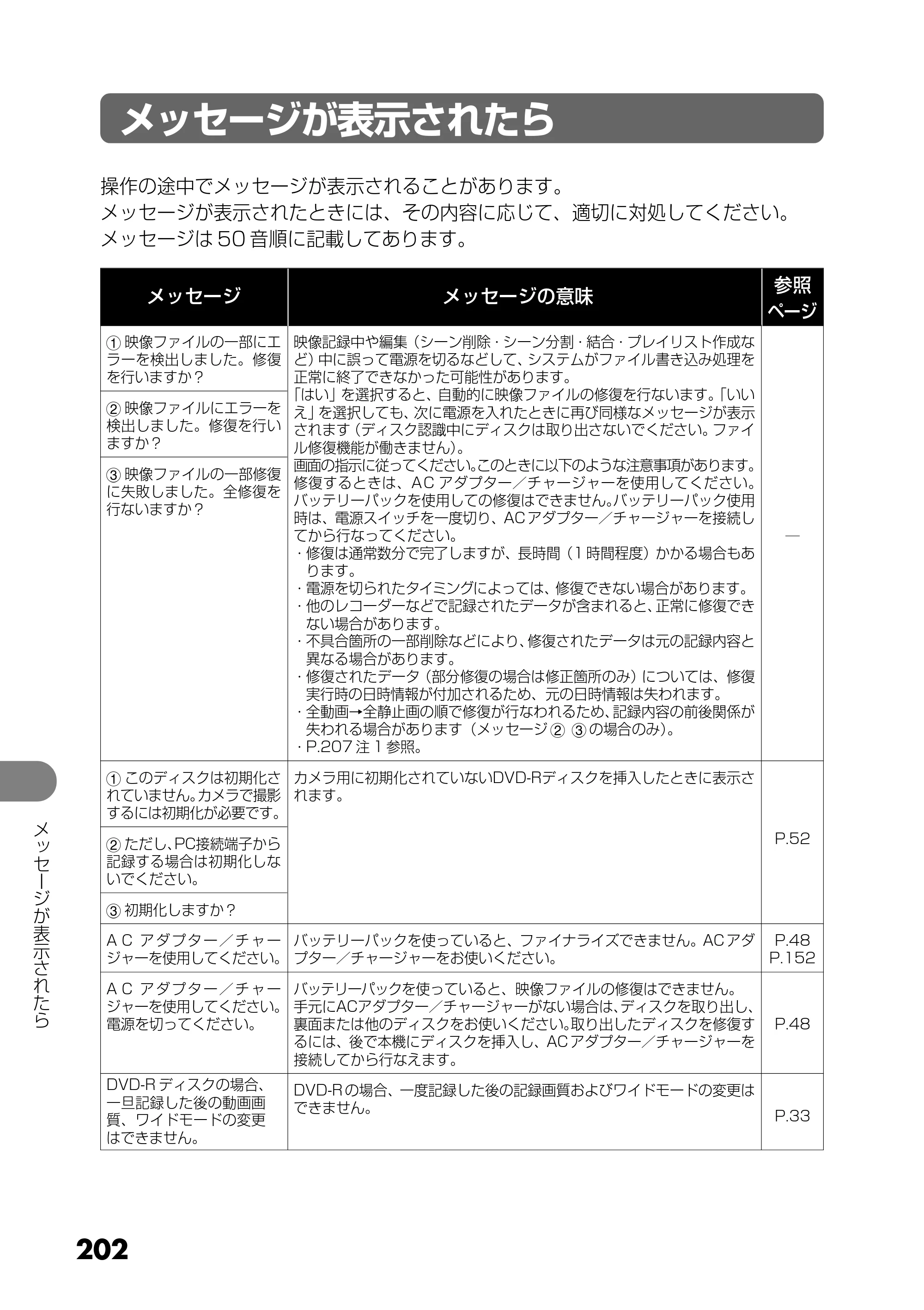 日立 DZ-MV730 取扱説明書 — メッセージが表示されたら — 原本ページ — 90ページ