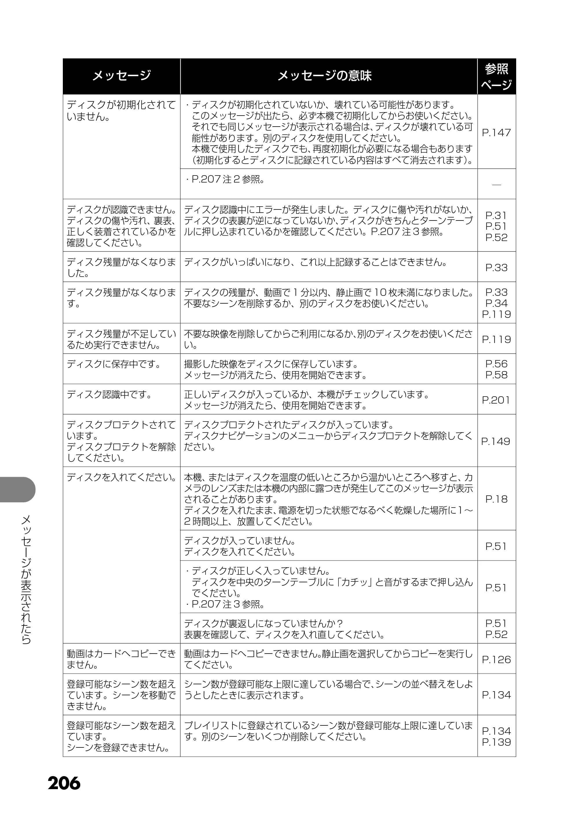 日立 DZ-MV730 取扱説明書 — 206 — 原本ページ — 94ページ