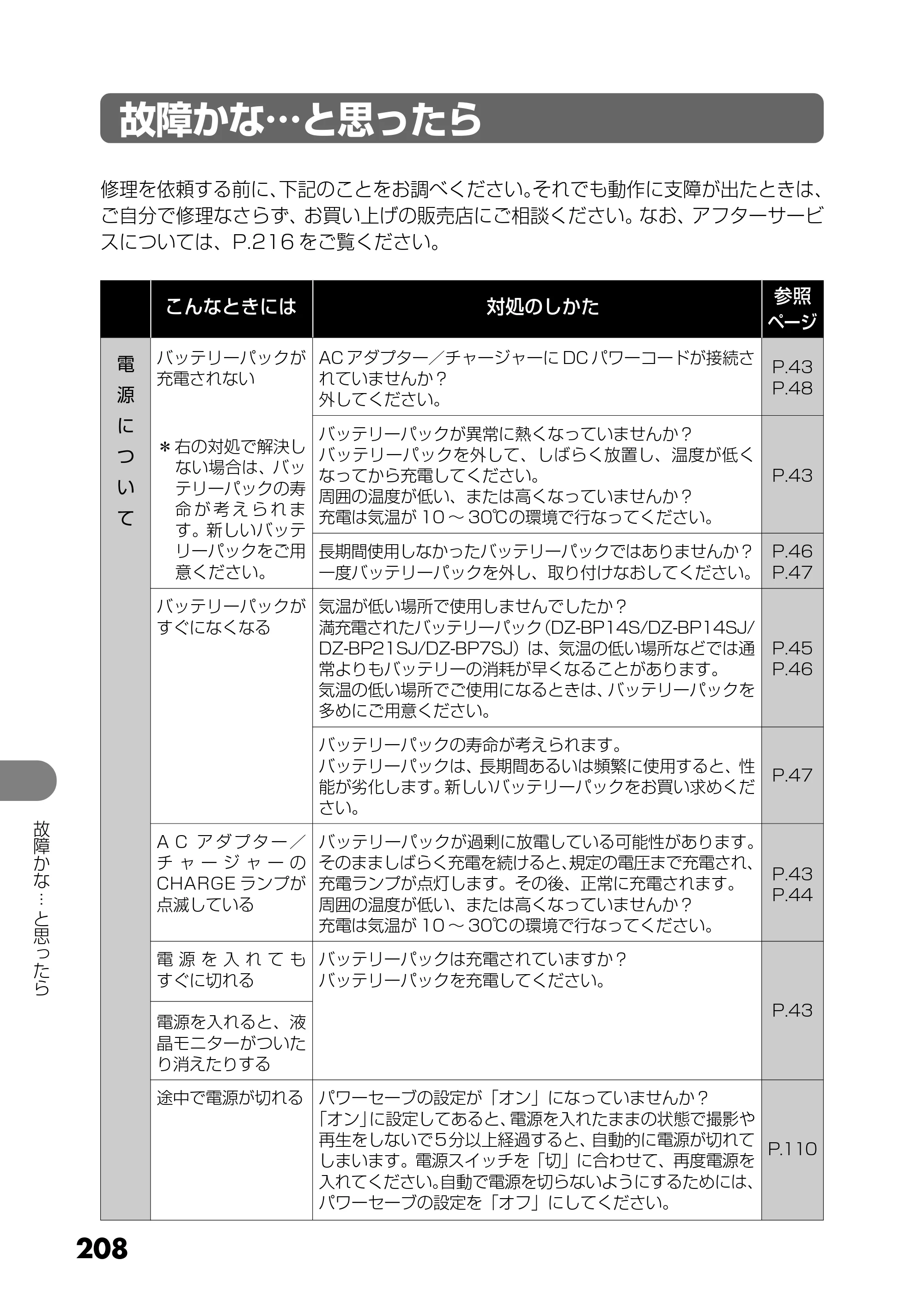 日立 DZ-MV730 取扱説明書 — 故障かな…と思ったら — 原本ページ — 96ページ