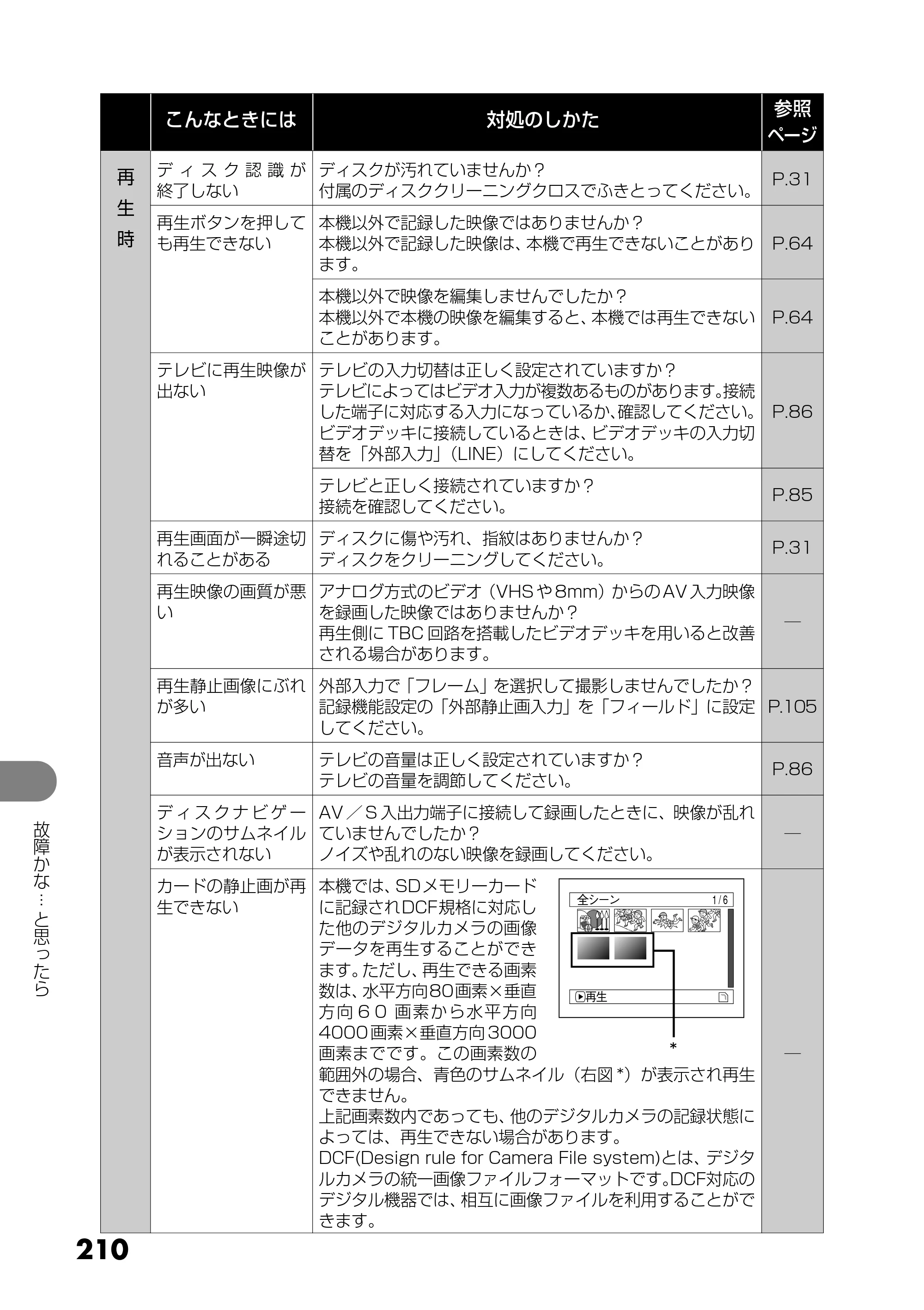 日立 DZ-MV730 取扱説明書 — 210 — 原本ページ — 98ページ