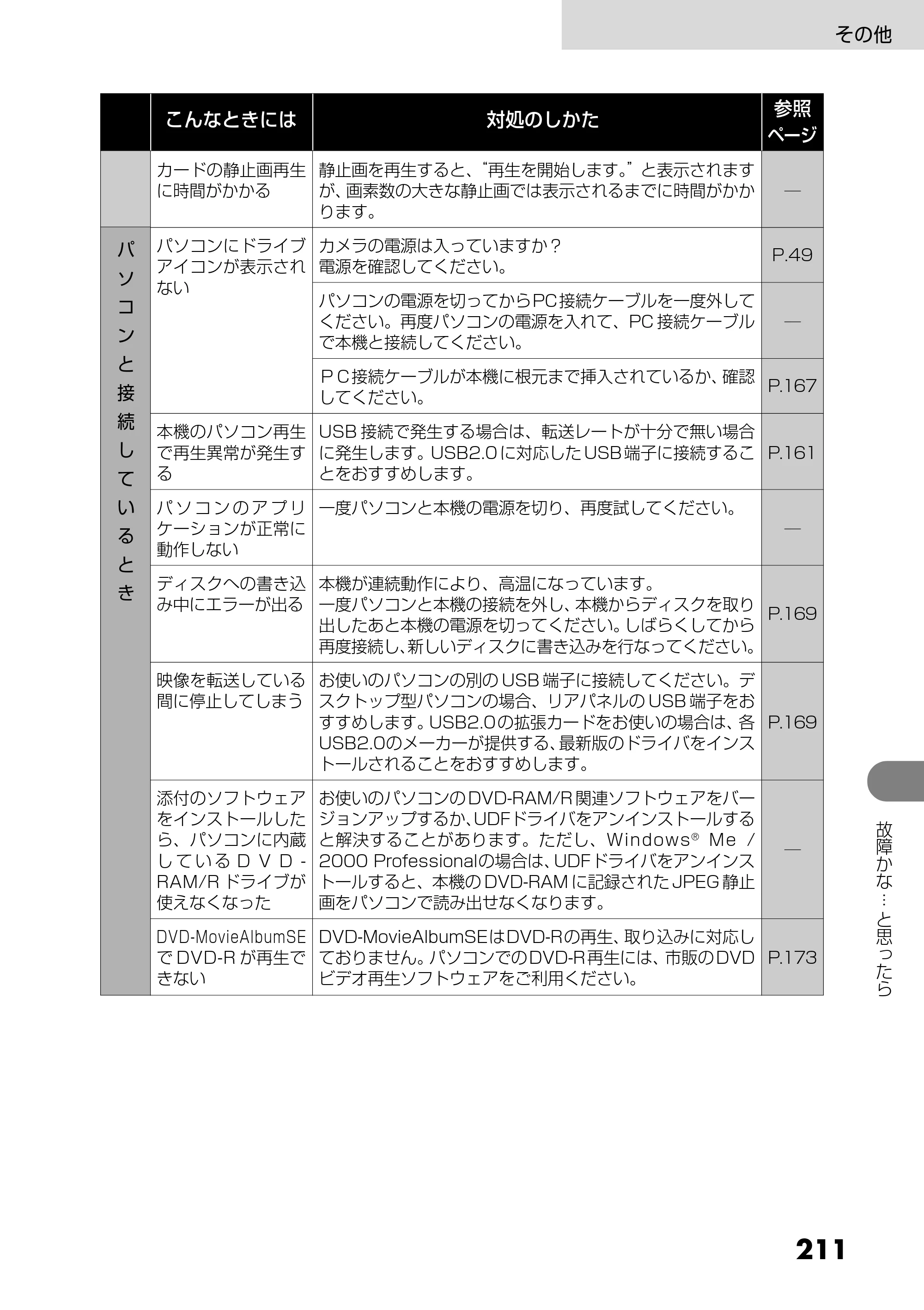 日立 DZ-MV730 取扱説明書 — 211 — 原本ページ — 99ページ