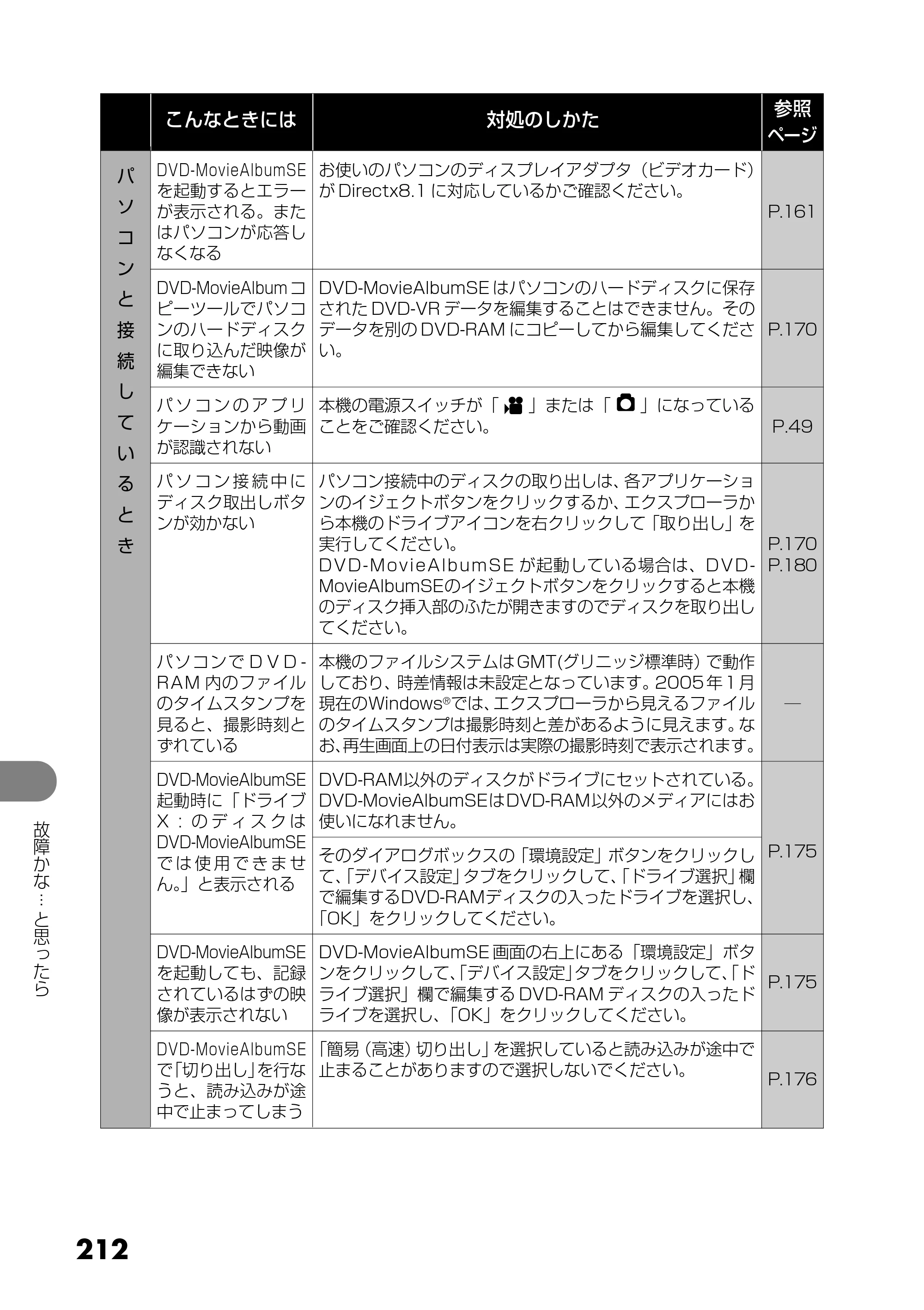 日立 DZ-MV730 取扱説明書 — 212 — 原本ページ — 100ページ